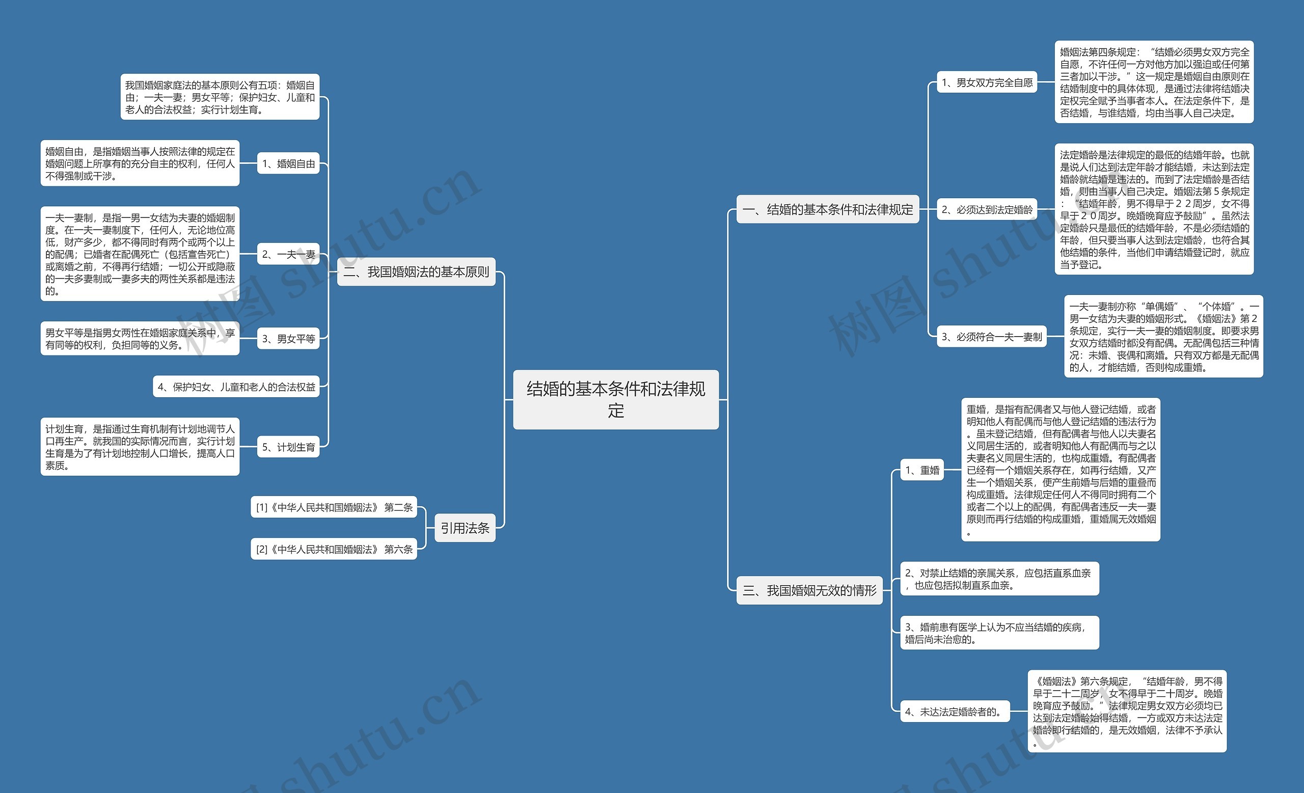 结婚的基本条件和法律规定 结婚的基本条件和法律规定