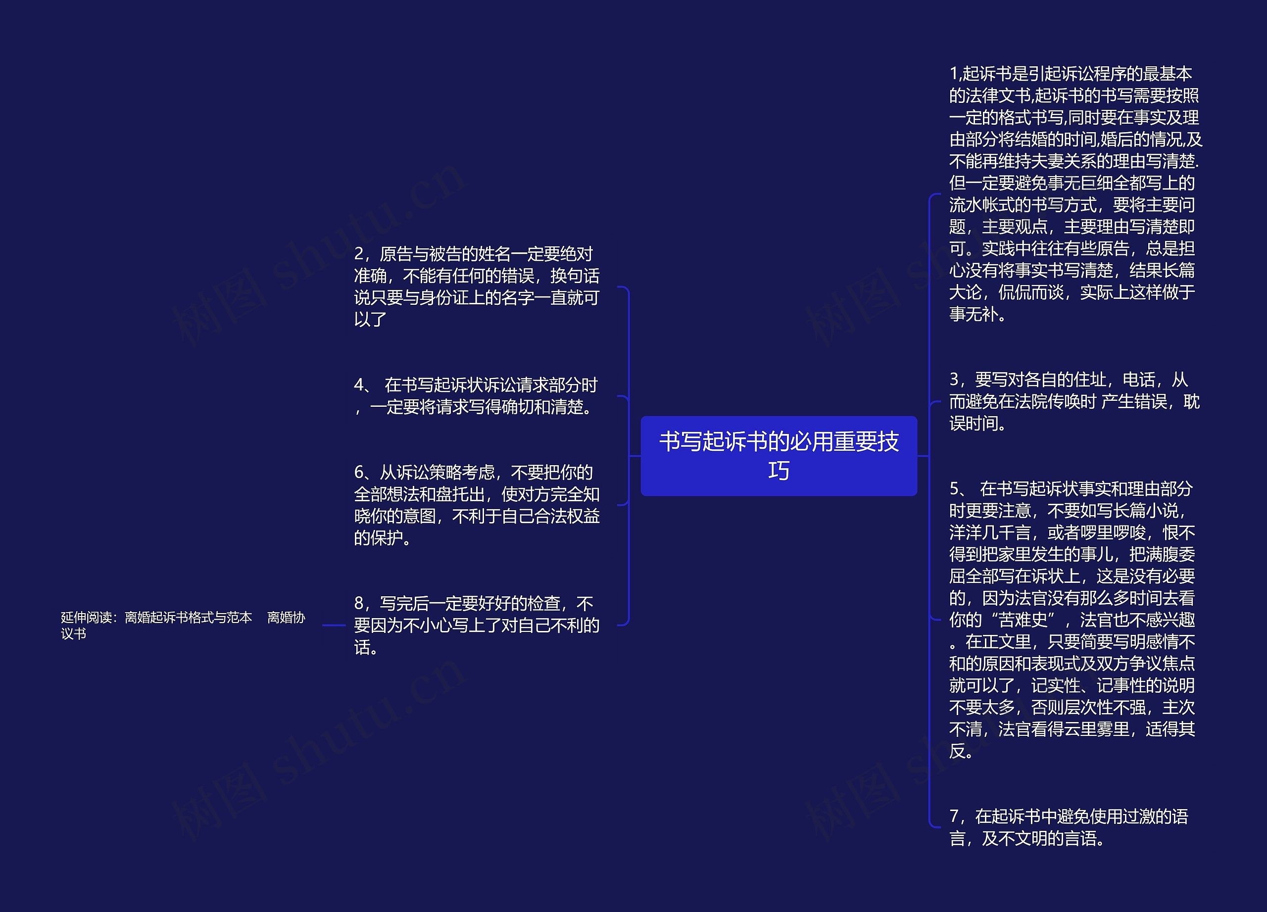 书写起诉书的必用重要技巧思维导图