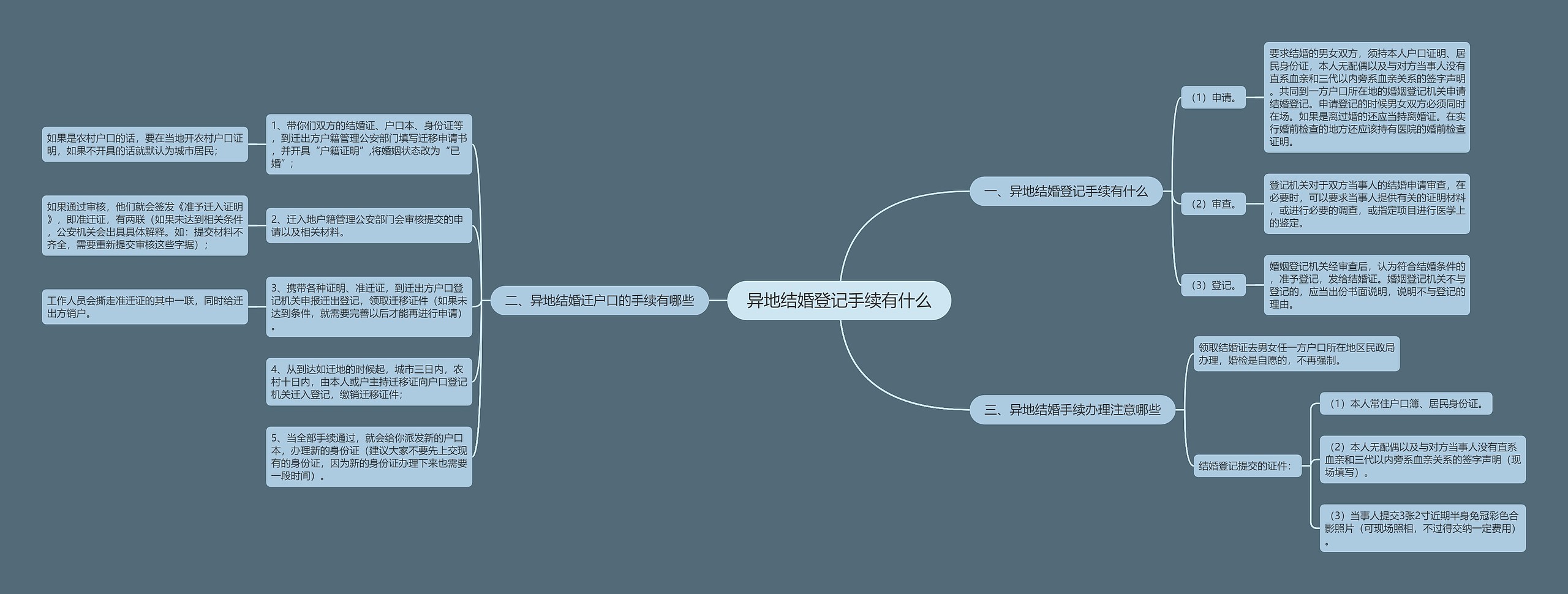 异地结婚登记手续有什么