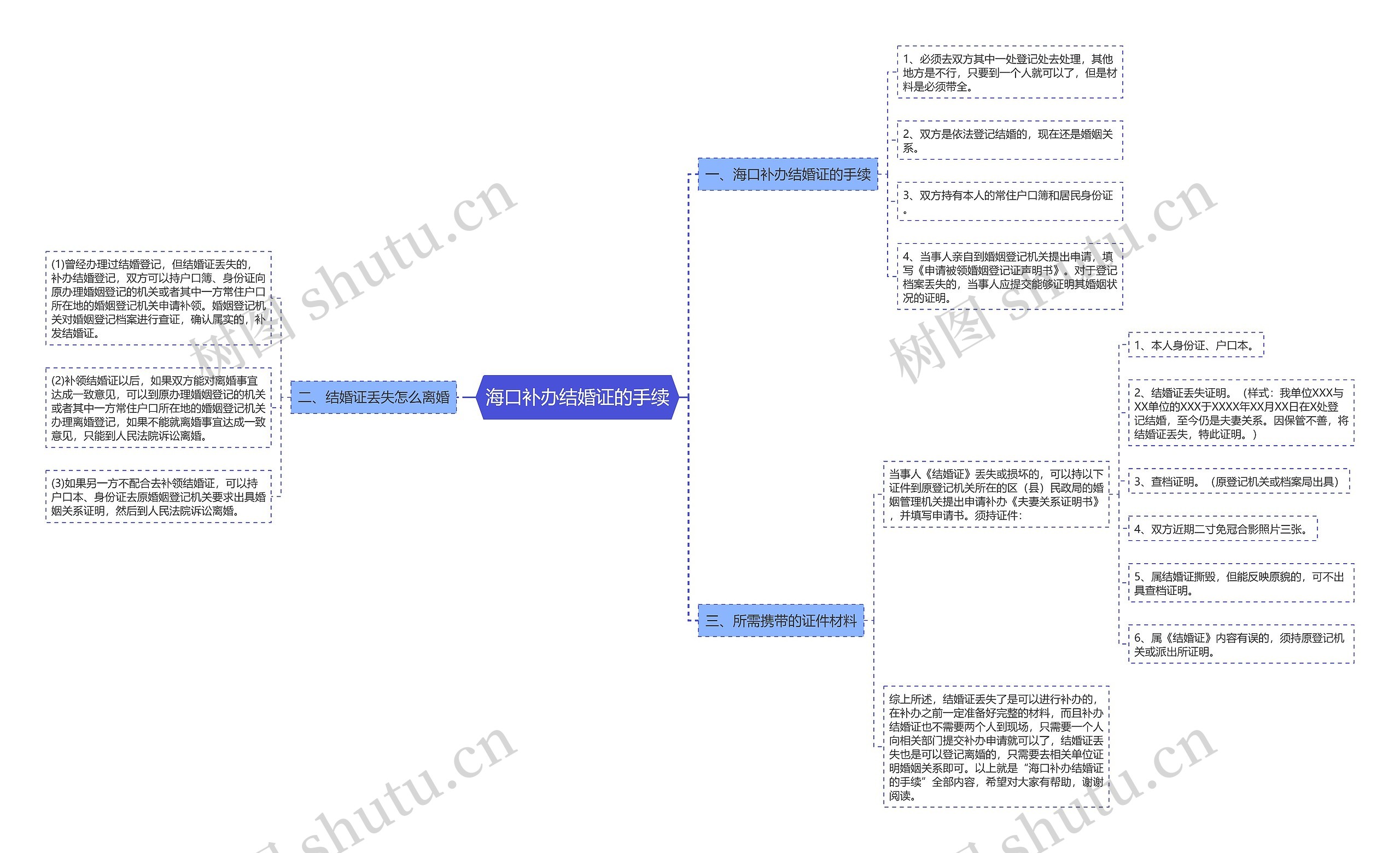 海口补办结婚证的手续思维导图