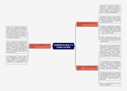 法院通报抚养纠纷案:子女利益最大化系原则