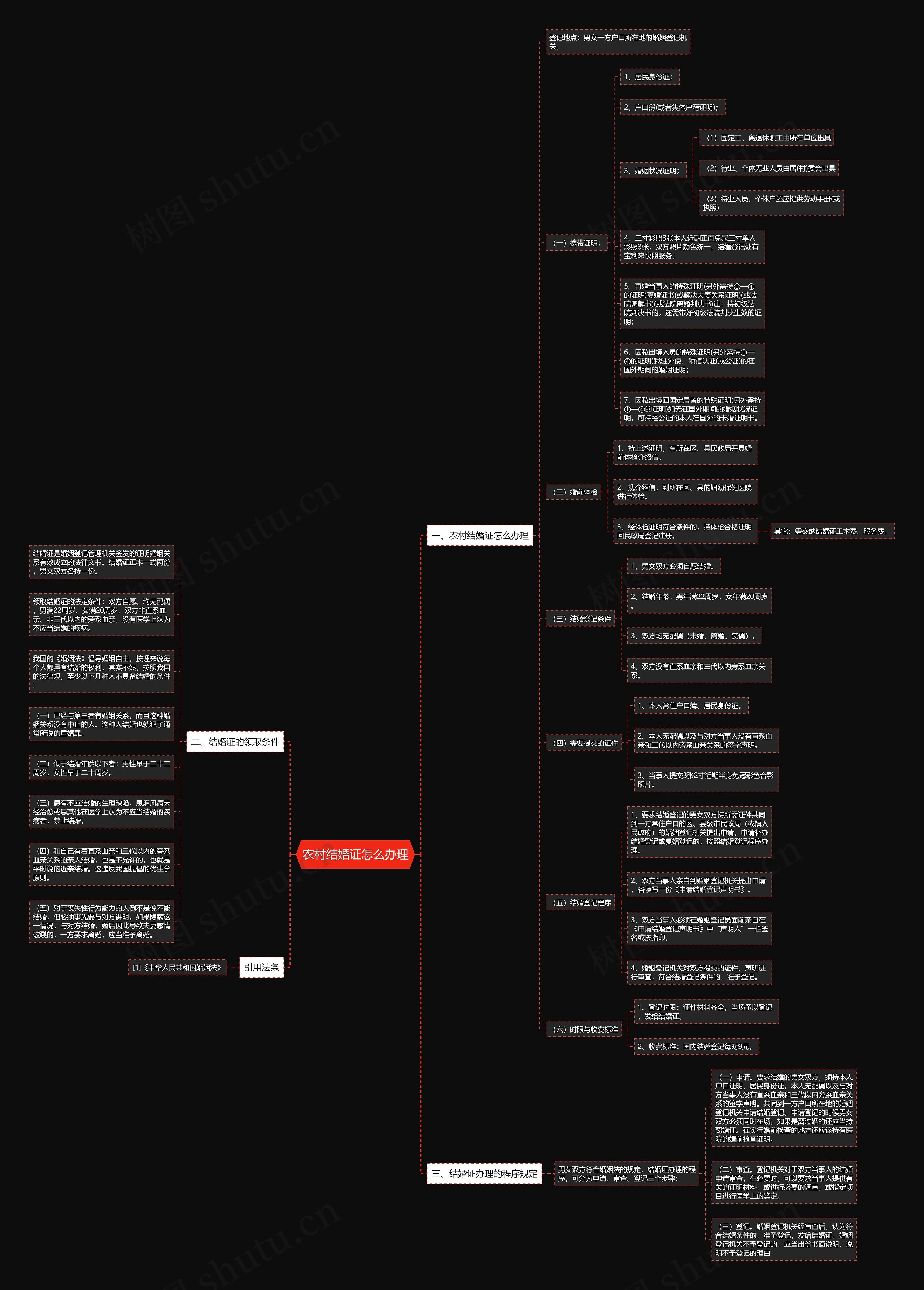 农村结婚证怎么办理思维导图