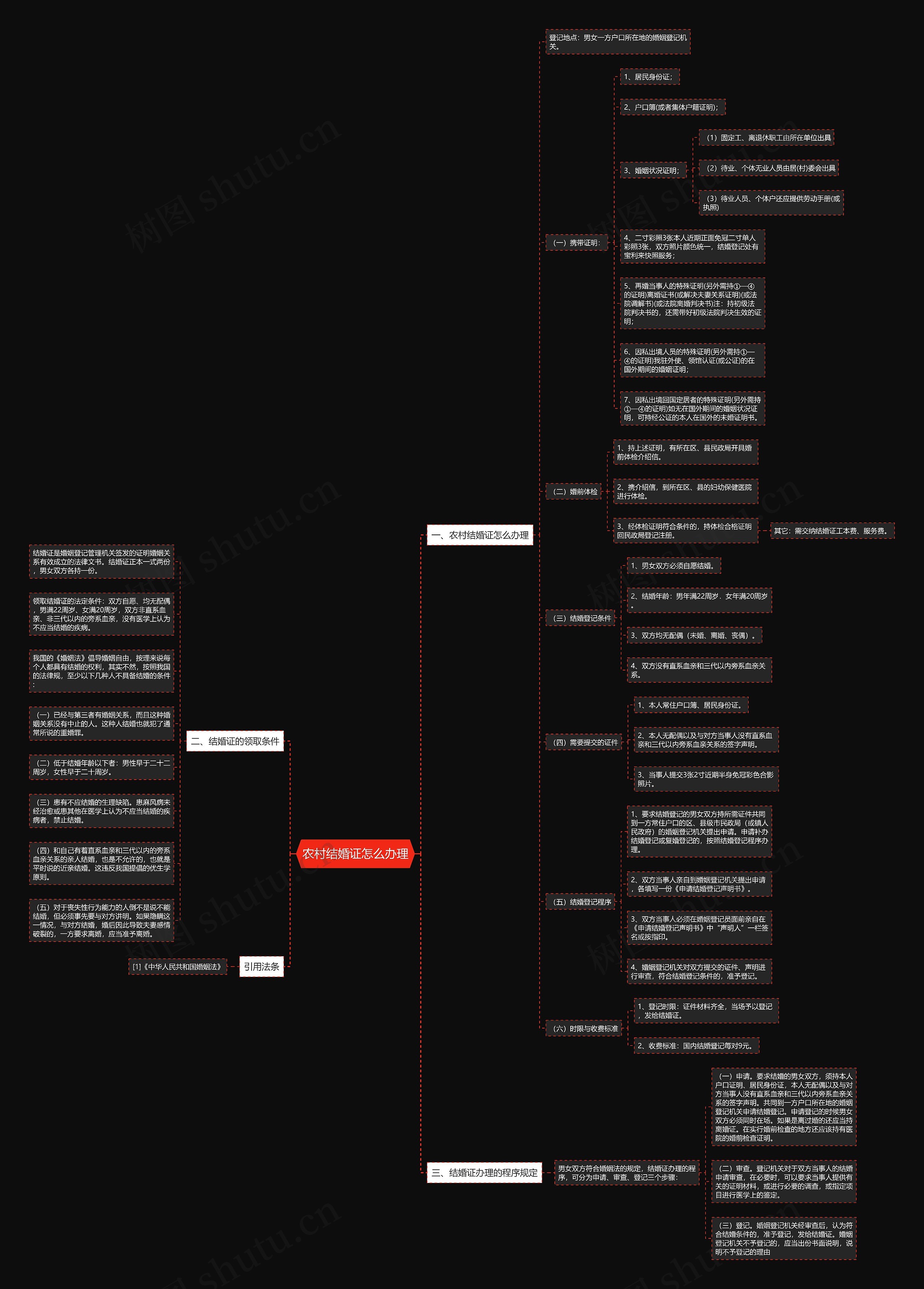 农村结婚证怎么办理 农村结婚证怎么办理