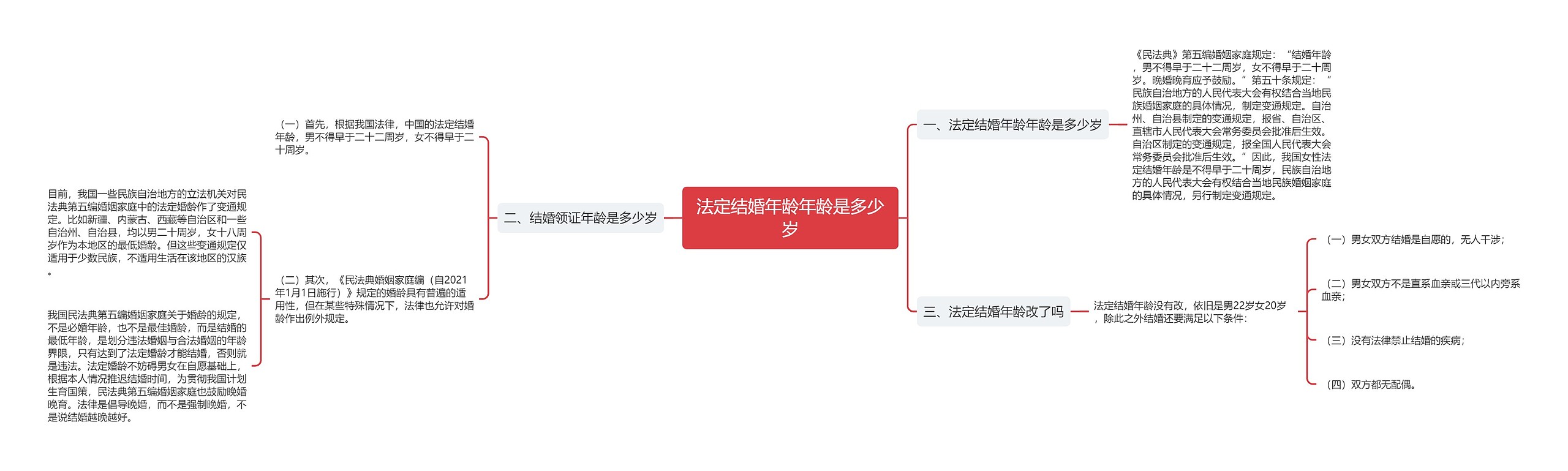 法定结婚年龄年龄是多少岁