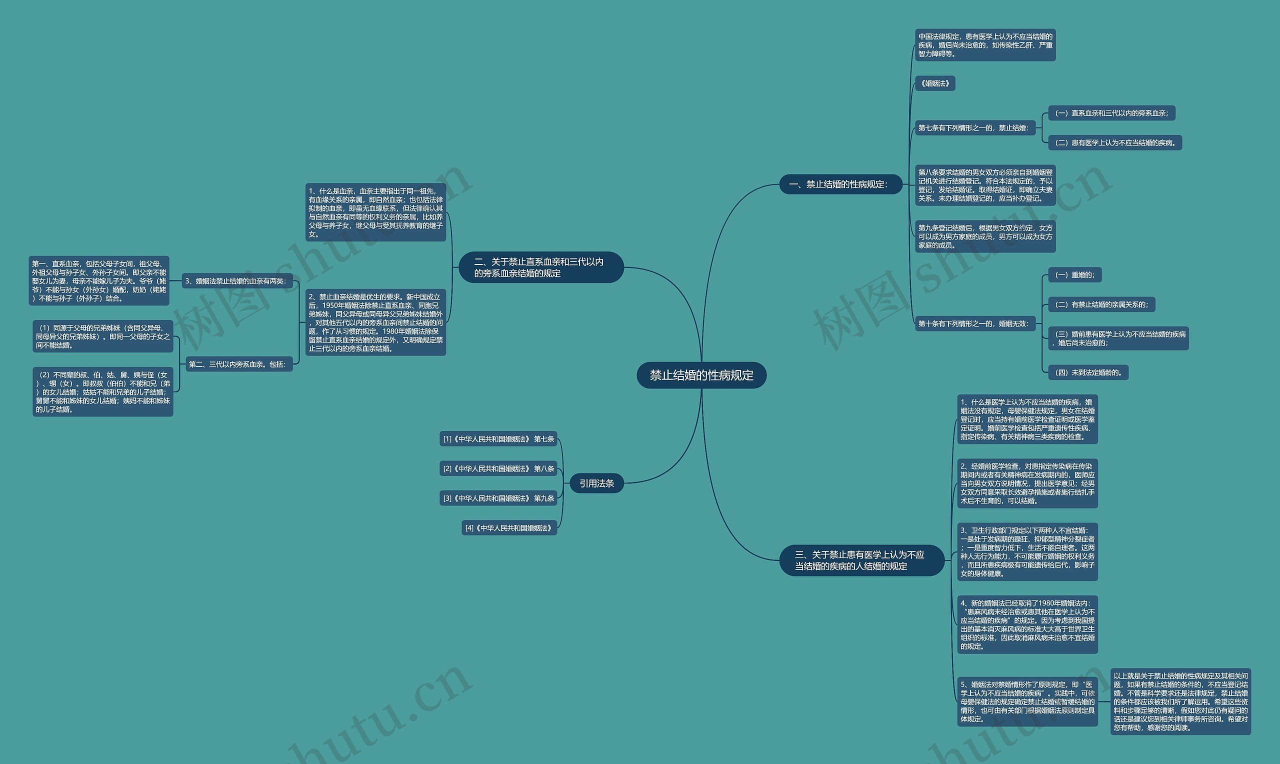 禁止结婚的性病规定思维导图