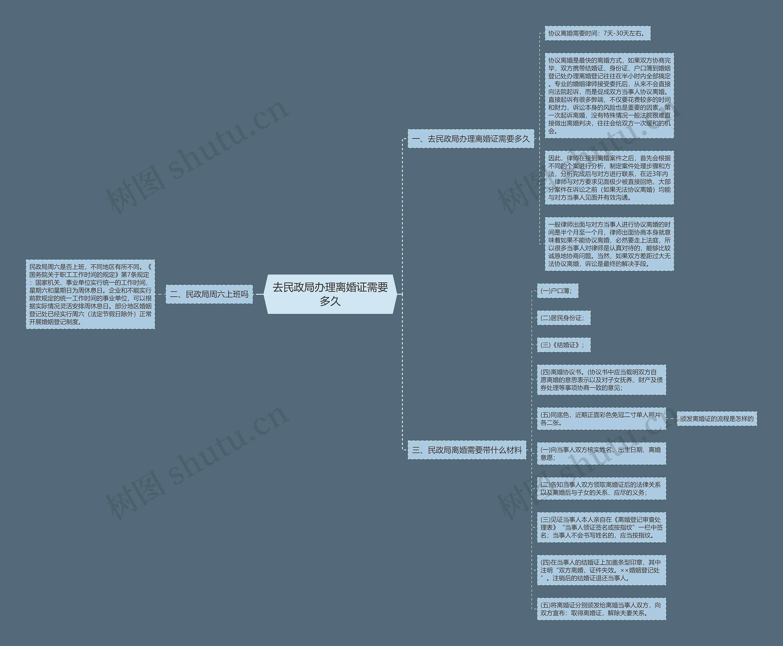 去民政局办理离婚证需要多久 去民政局办理离婚证需要多久