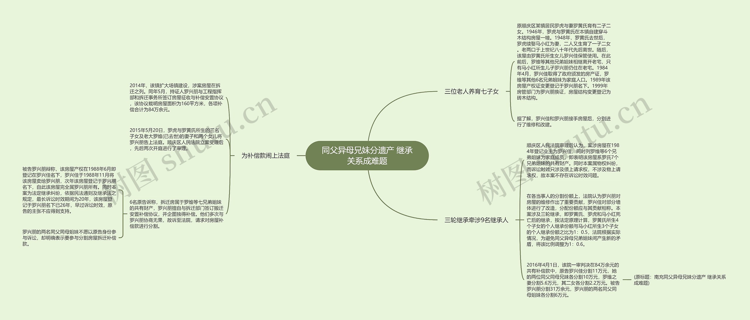 同父异母兄妹分遗产 继承关系成难题思维导图