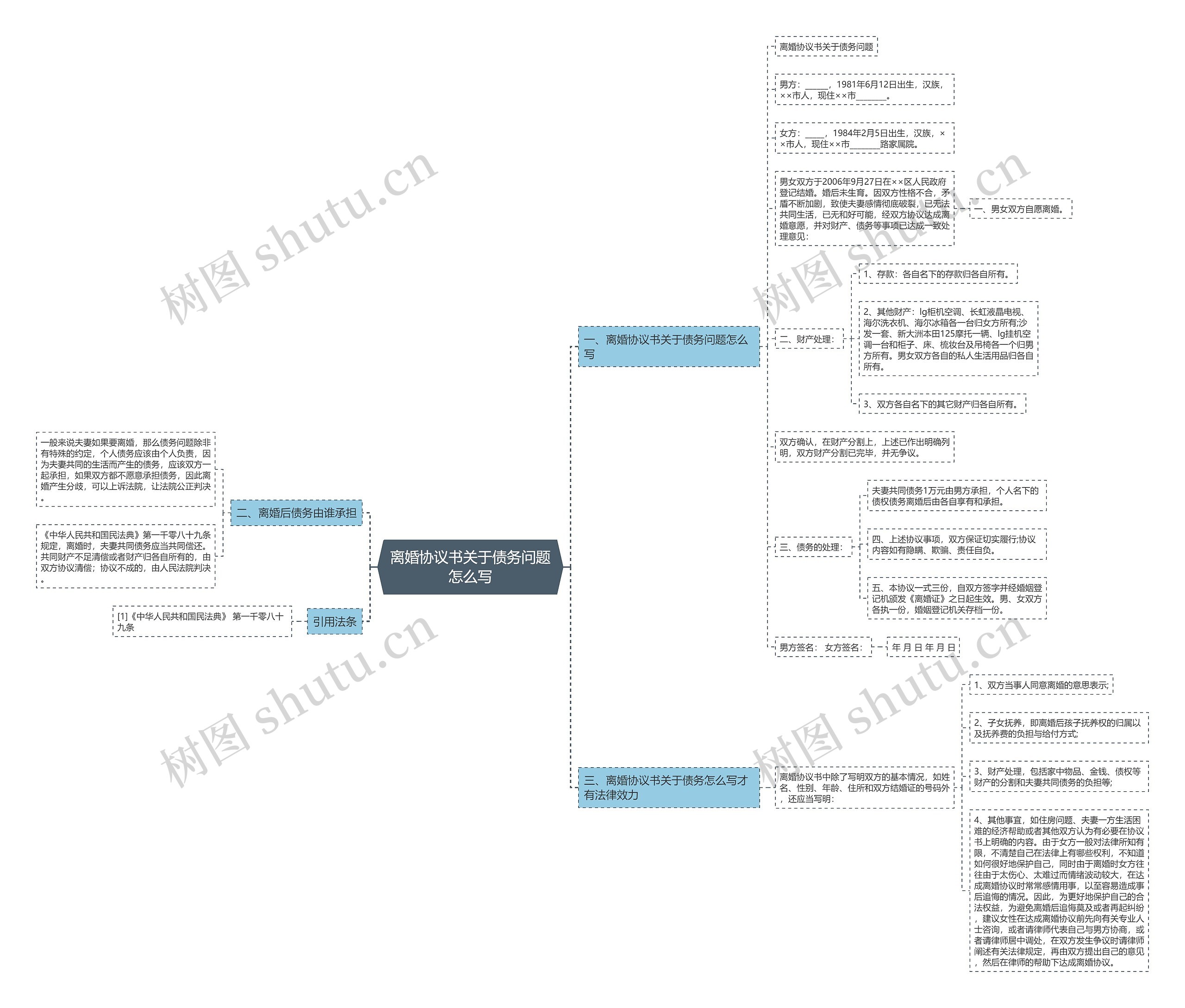 离婚协议书关于债务问题怎么写 离婚协议书关于债务问题怎么写