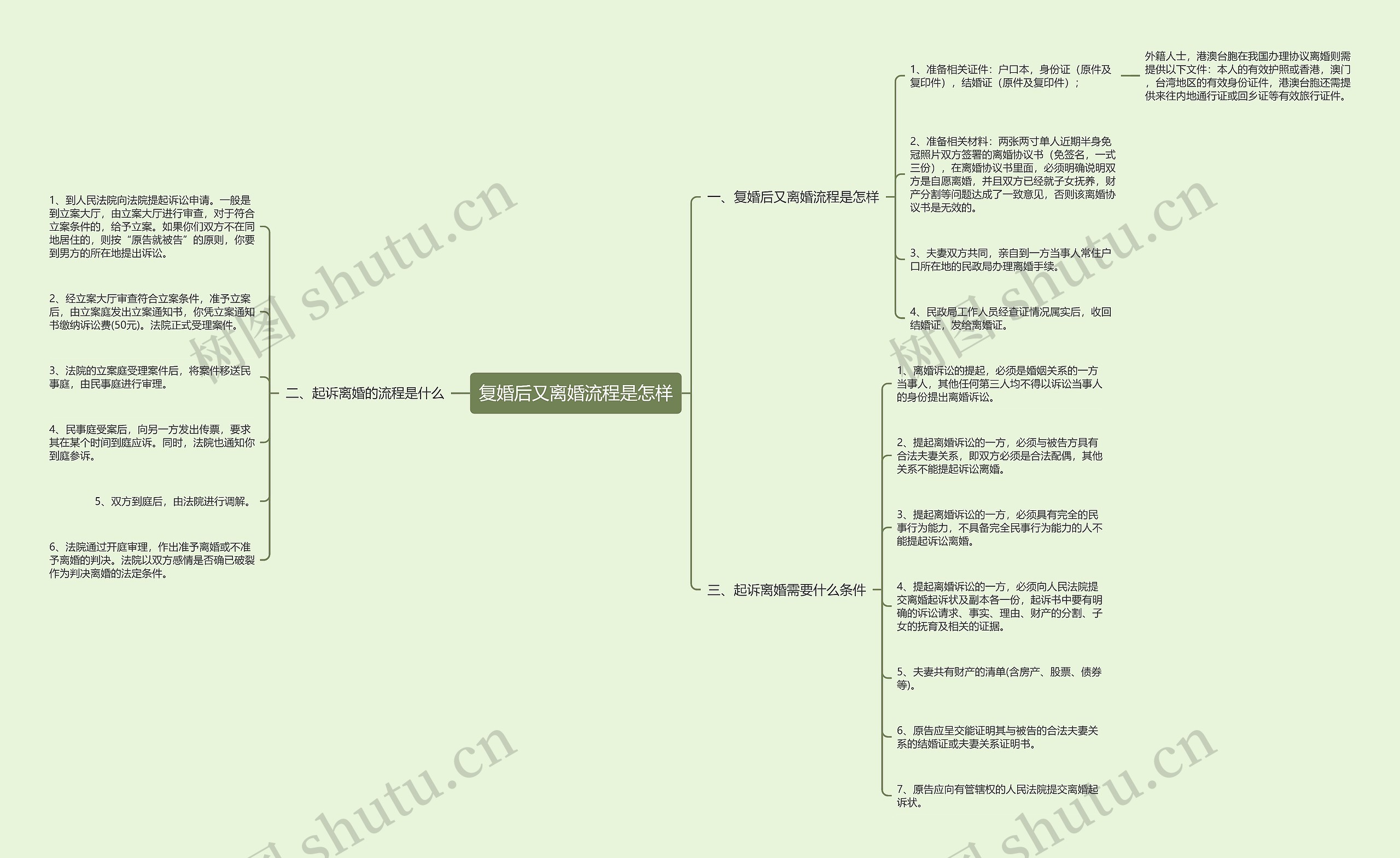 复婚后又离婚流程是怎样 复婚后又离婚流程是怎样