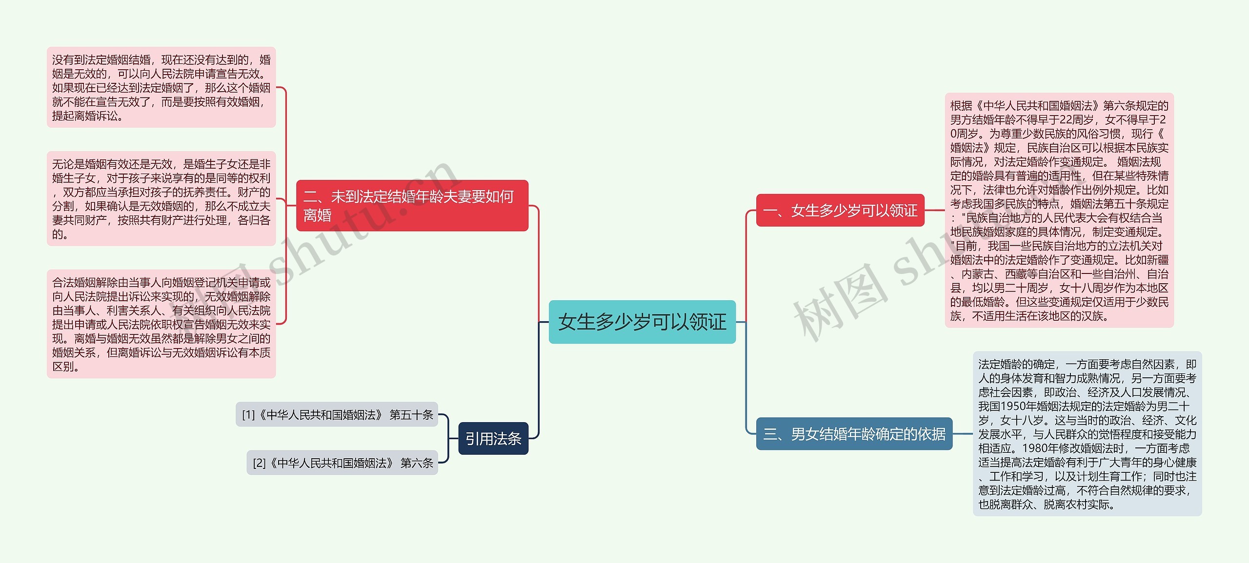 女生多少岁可以领证 女生多少岁可以领证