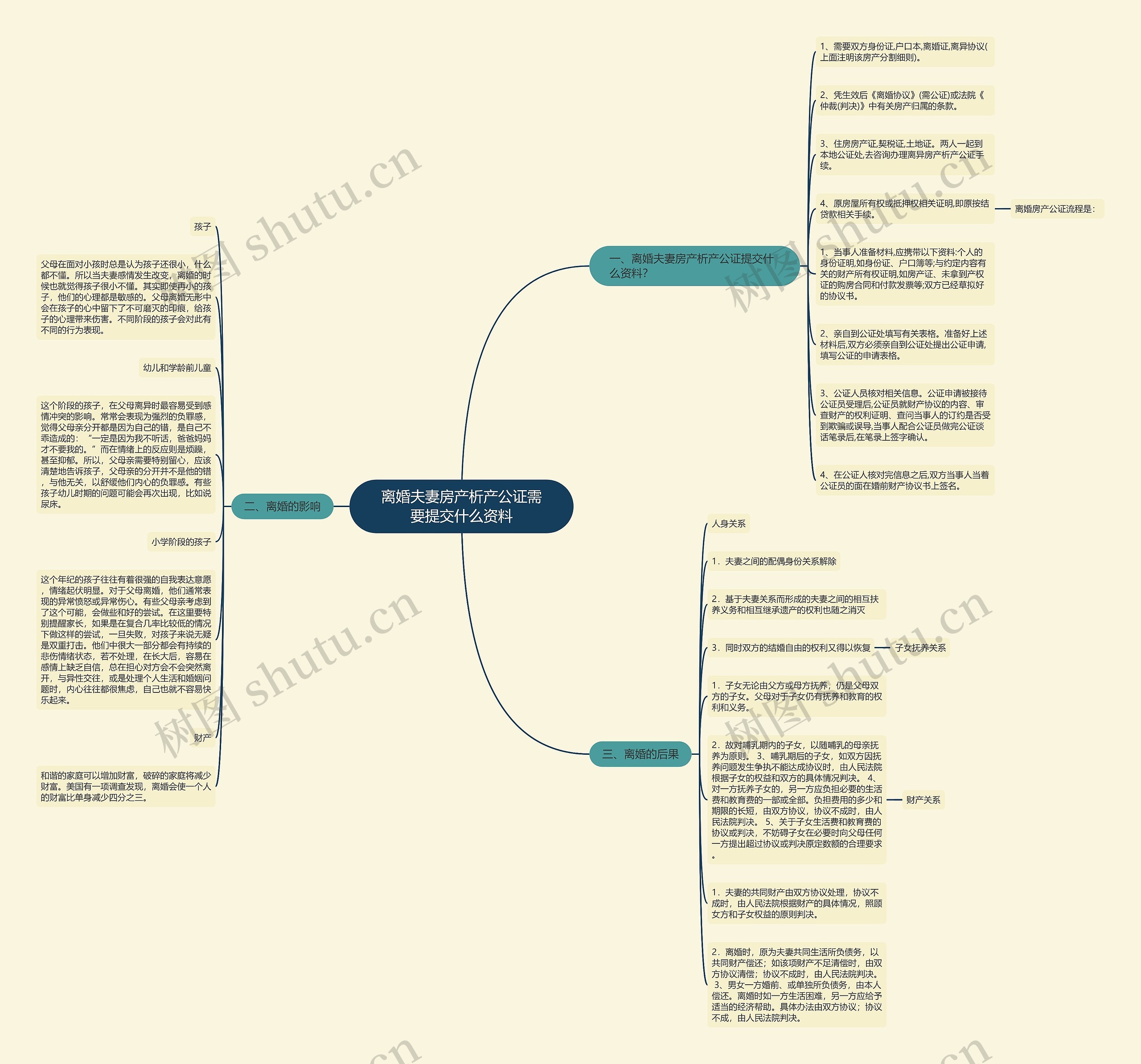 离婚夫妻房产析产公证需要提交什么资料 离婚夫妻房产析产公证需要提交什么资料