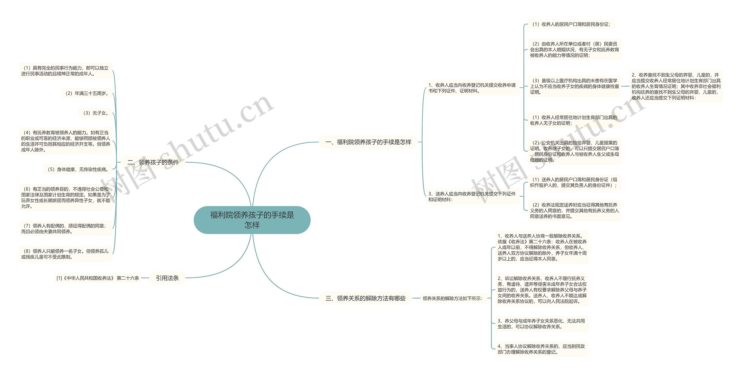 福利院领养孩子的手续是怎样 福利院领养孩子的手续是怎样