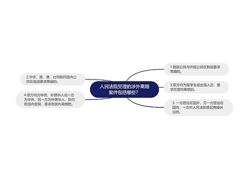 人民法院受理的涉外离婚案件包括哪些？