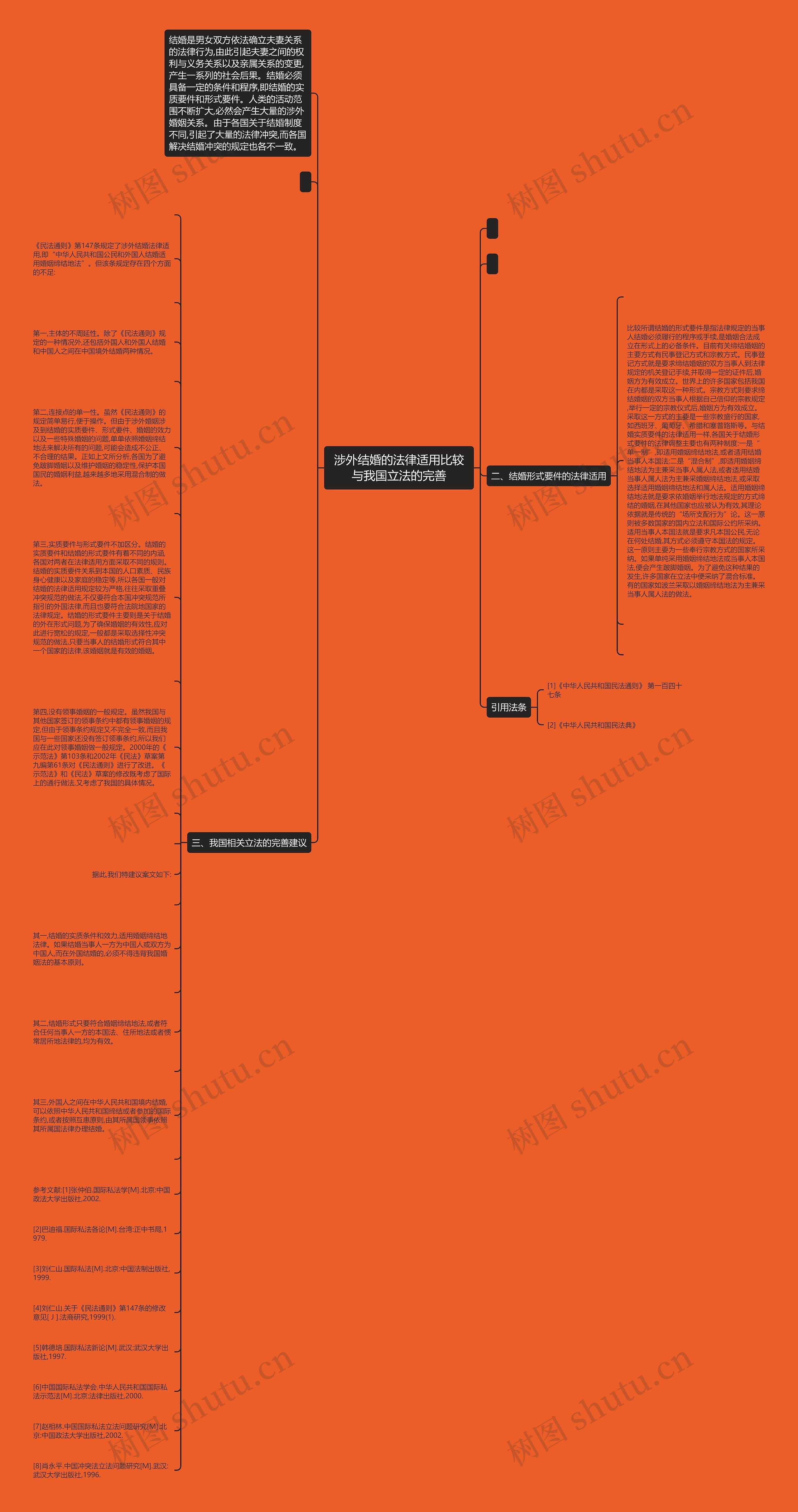 涉外结婚的法律适用比较与我国立法的完善思维导图