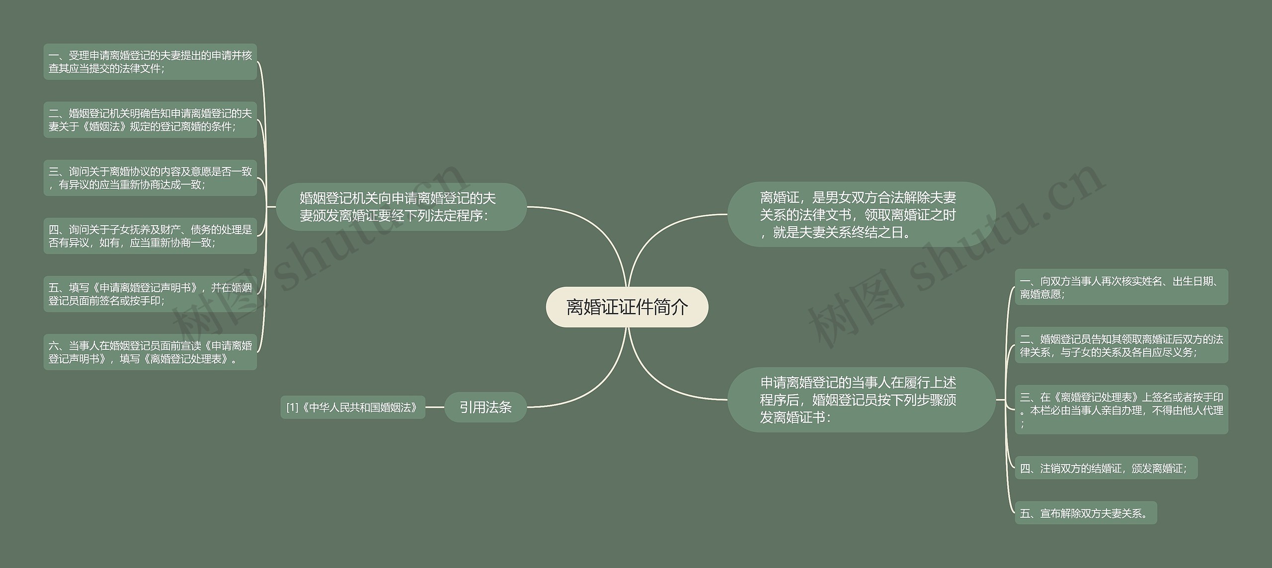 离婚证证件简介