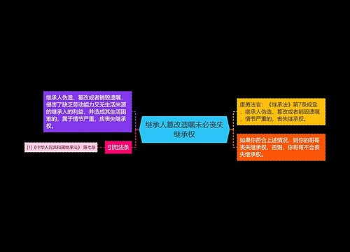 继承人篡改遗嘱未必丧失继承权