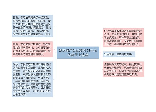 缺乏财产公证意识 分手后为房子上法庭