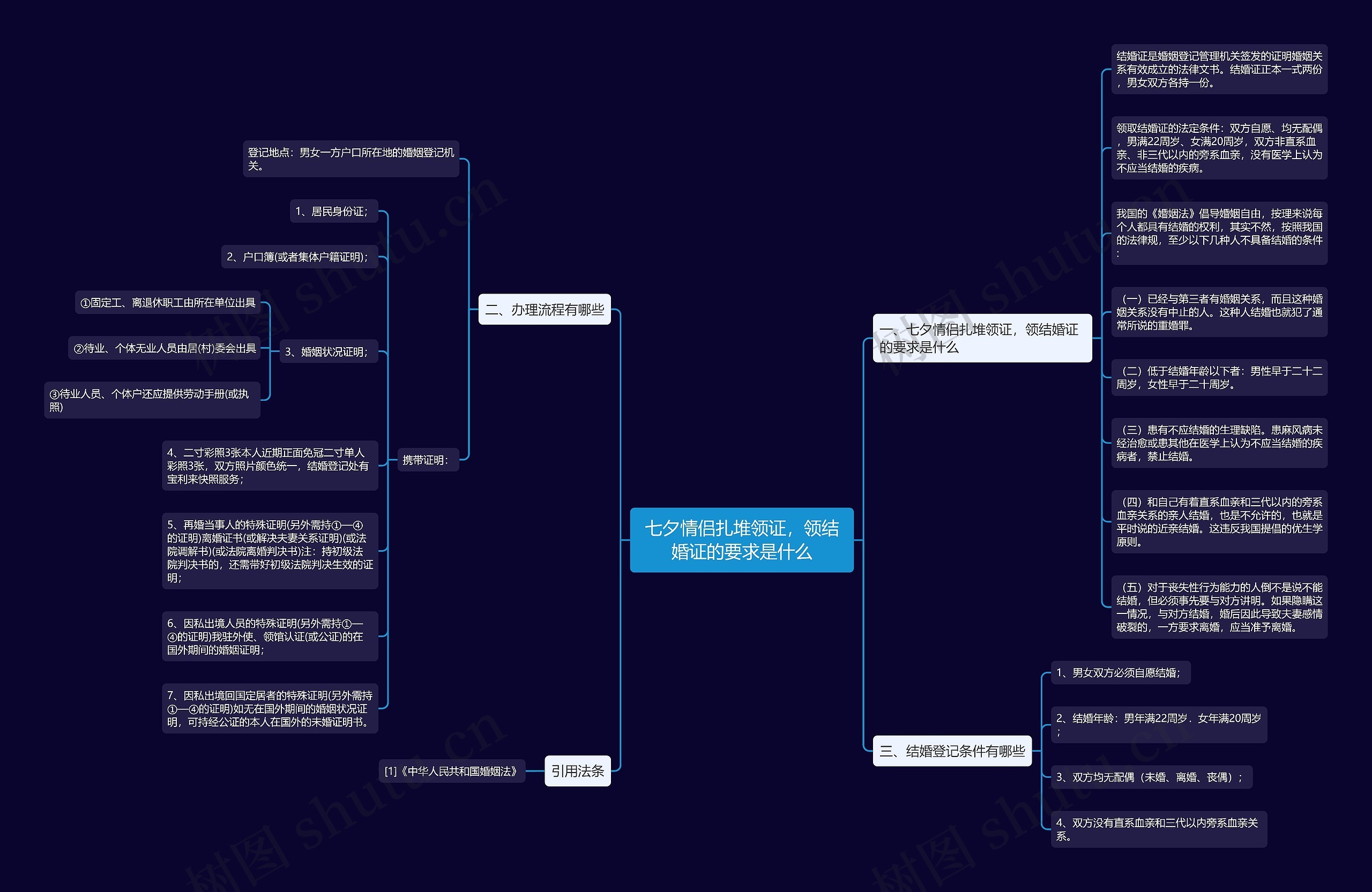 七夕情侣扎堆领证,领结婚证的要求是什么 七夕情侣扎堆领证,领结婚证的要求是什么