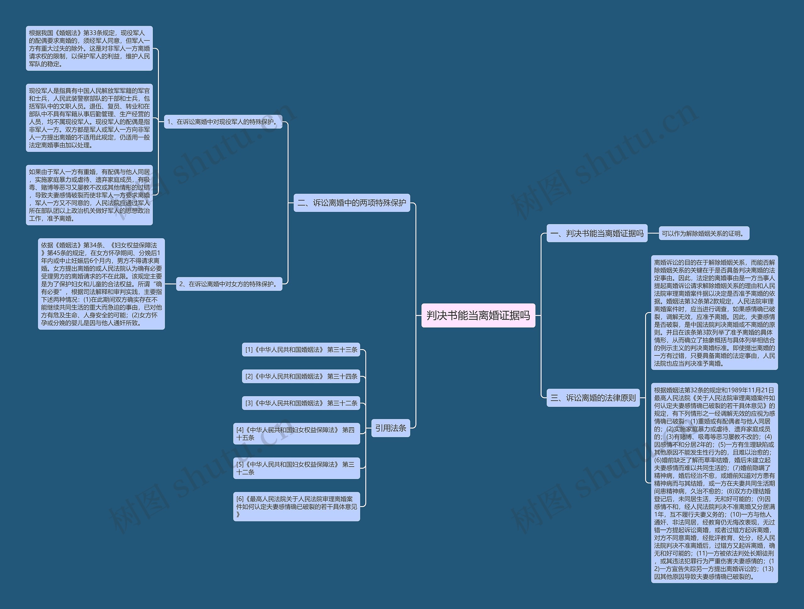 判决书能当离婚证据吗思维导图