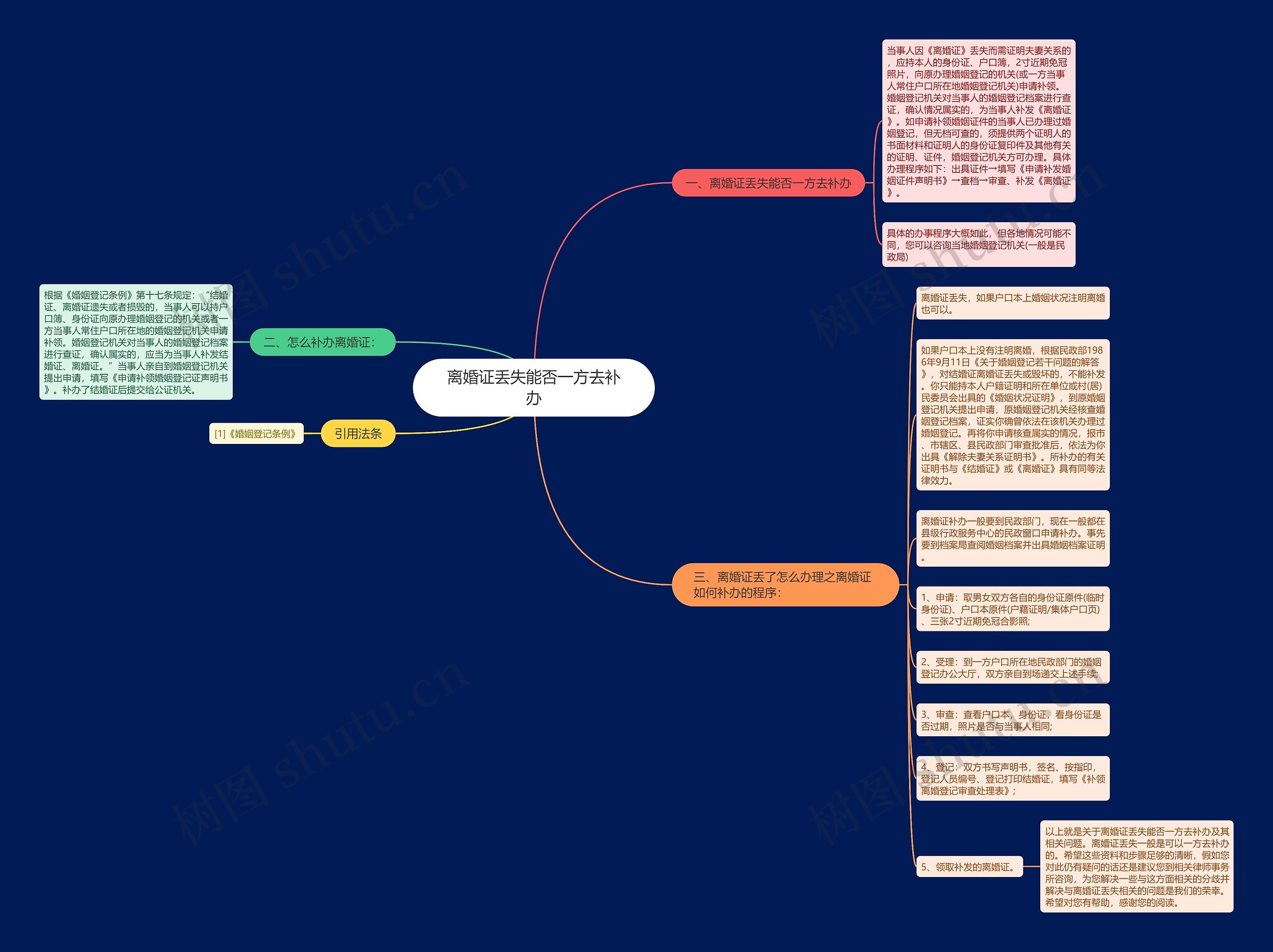 离婚证丢失能否一方去补办思维导图