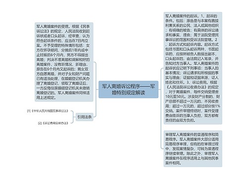 军人离婚诉讼程序——军婚特别规定解读