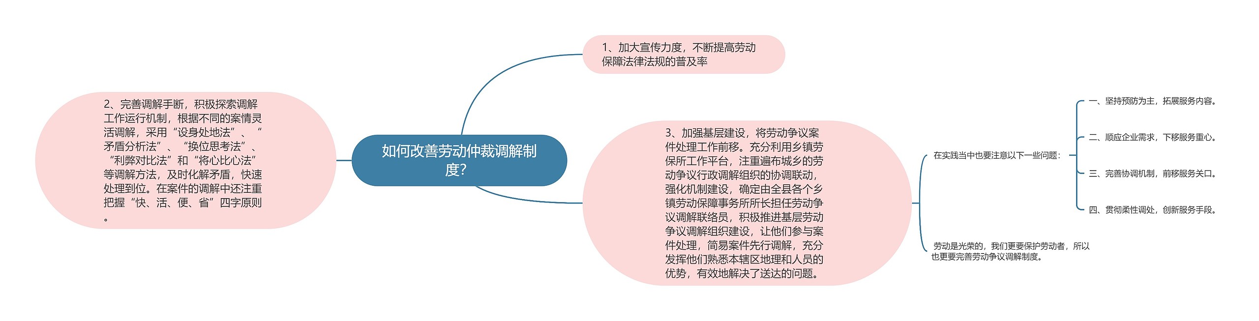 如何改善劳动仲裁调解制度？