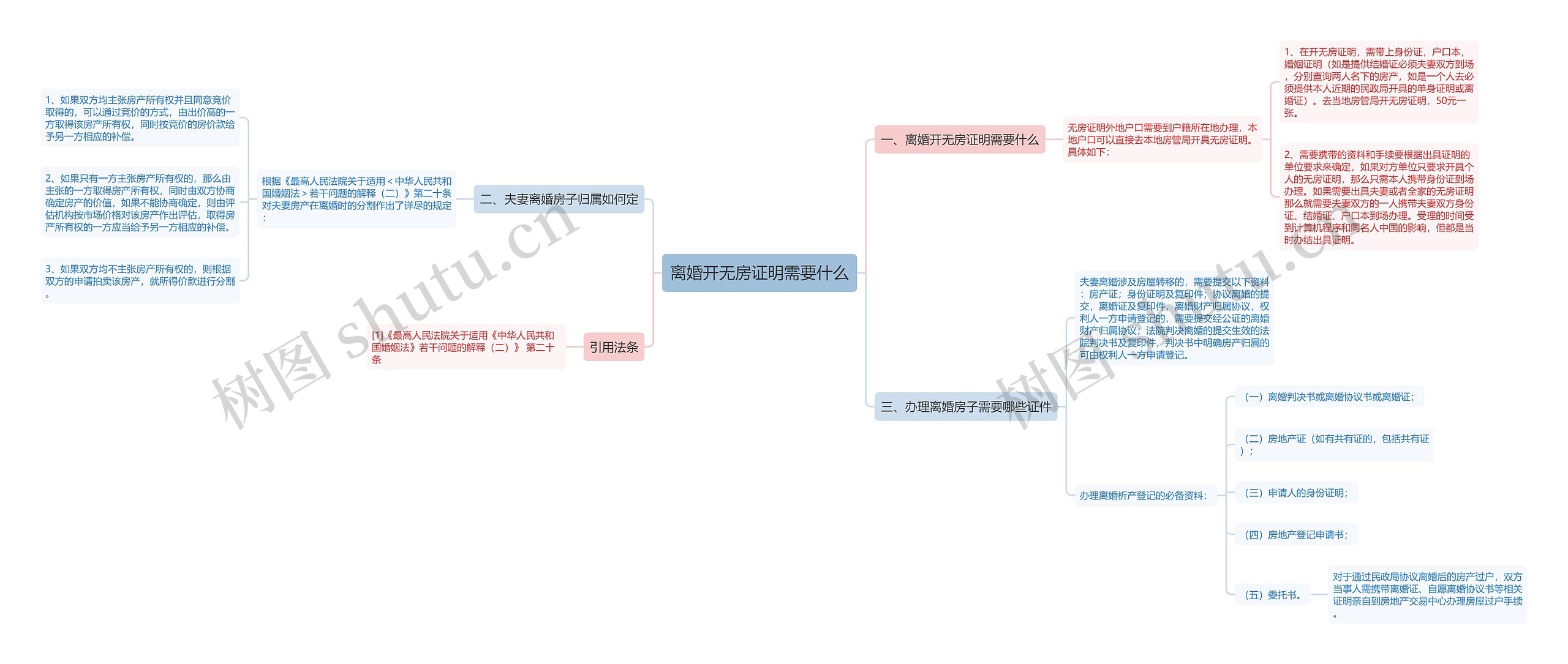 离婚开无房证明需要什么思维导图