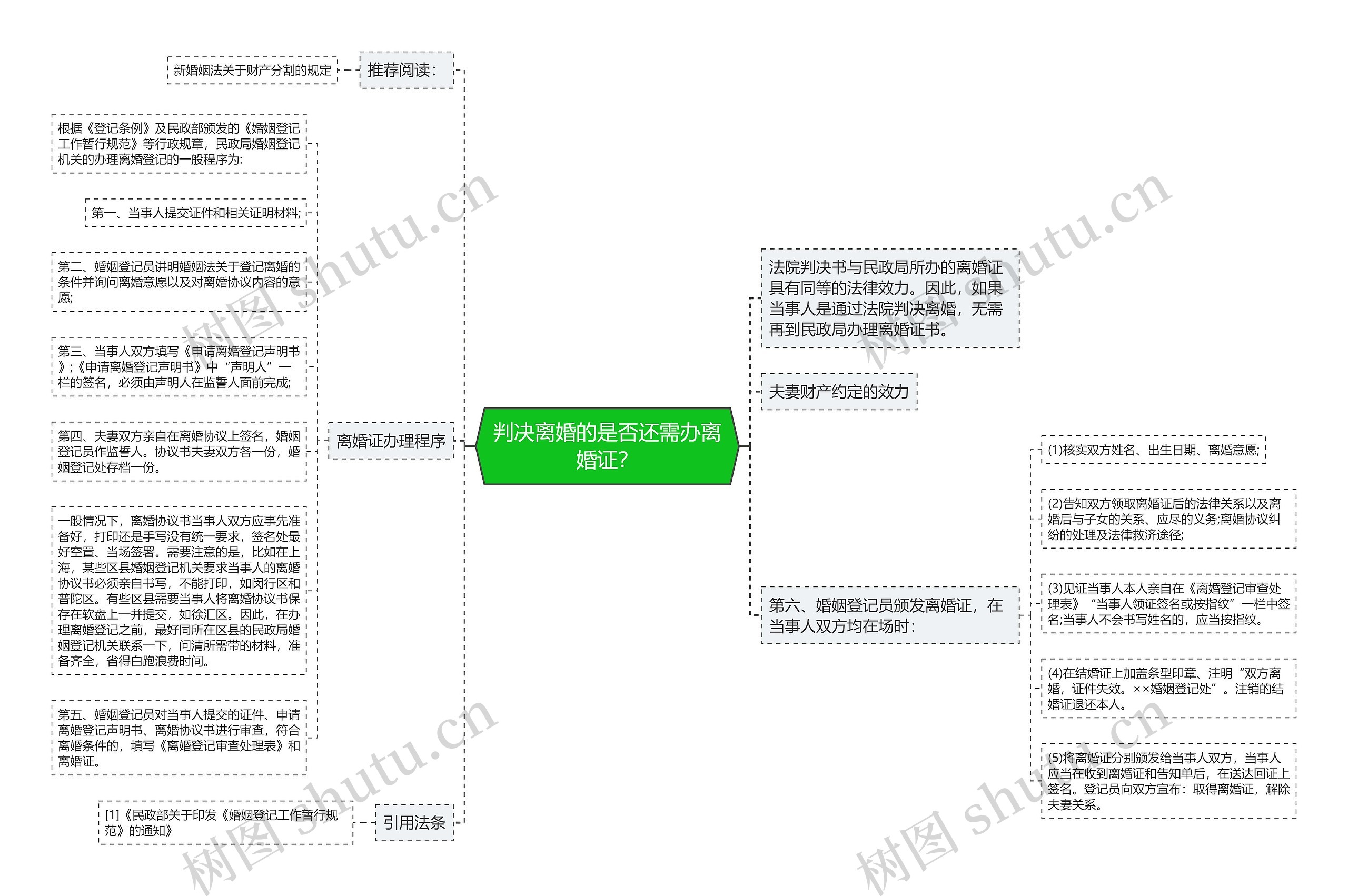 判决离婚的是否还需办离婚证？