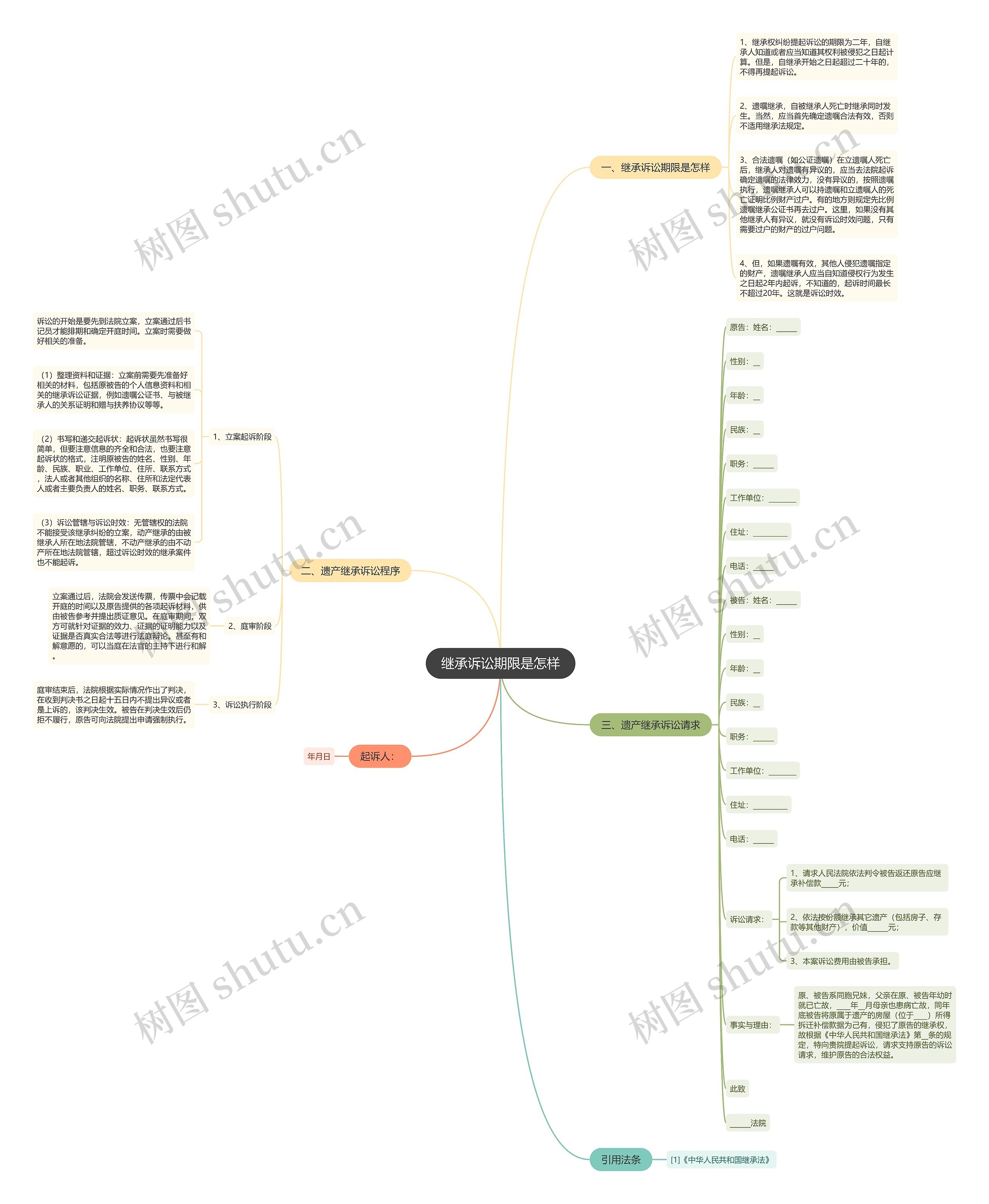 继承诉讼期限是怎样思维导图