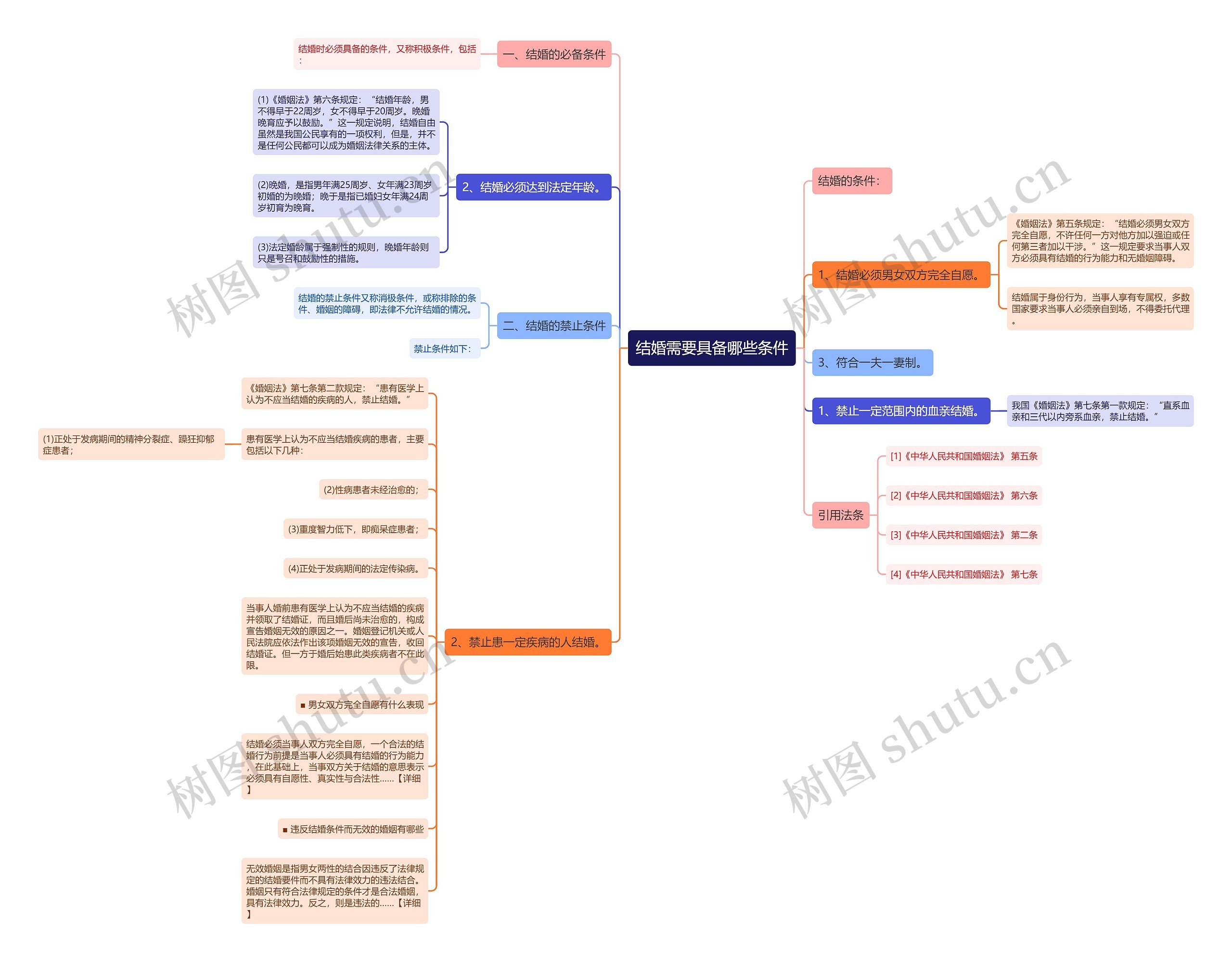 结婚需要具备哪些条件 结婚需要具备哪些条件