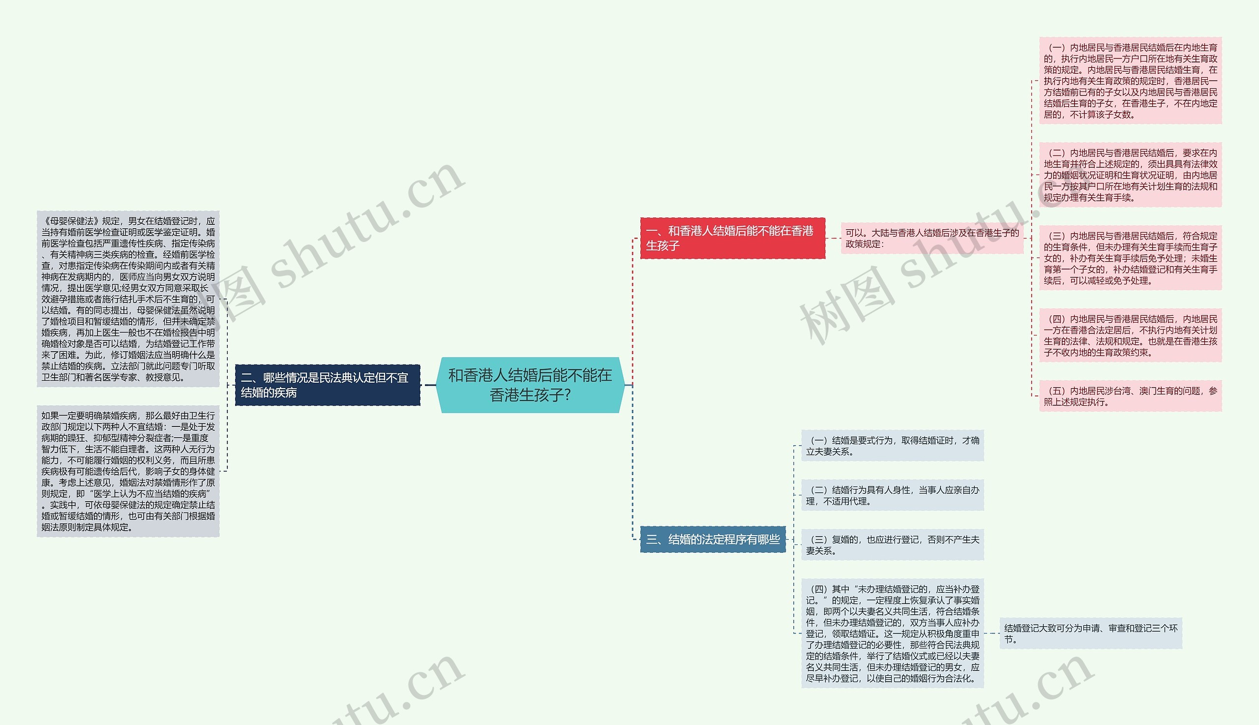 和香港人结婚后能不能在香港生孩子? 和香港人结婚后能不能在香港生孩子?