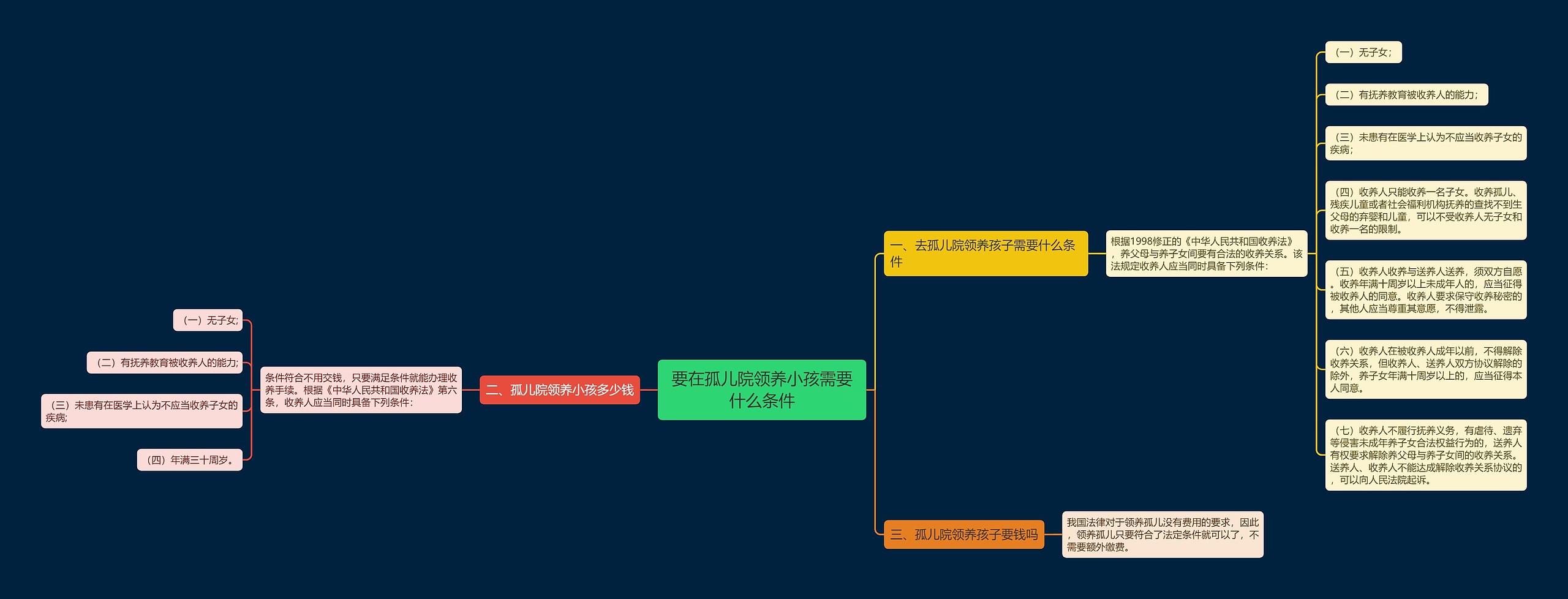 要在孤儿院领养小孩需要什么条件 要在孤儿院领养小孩需要什么条件