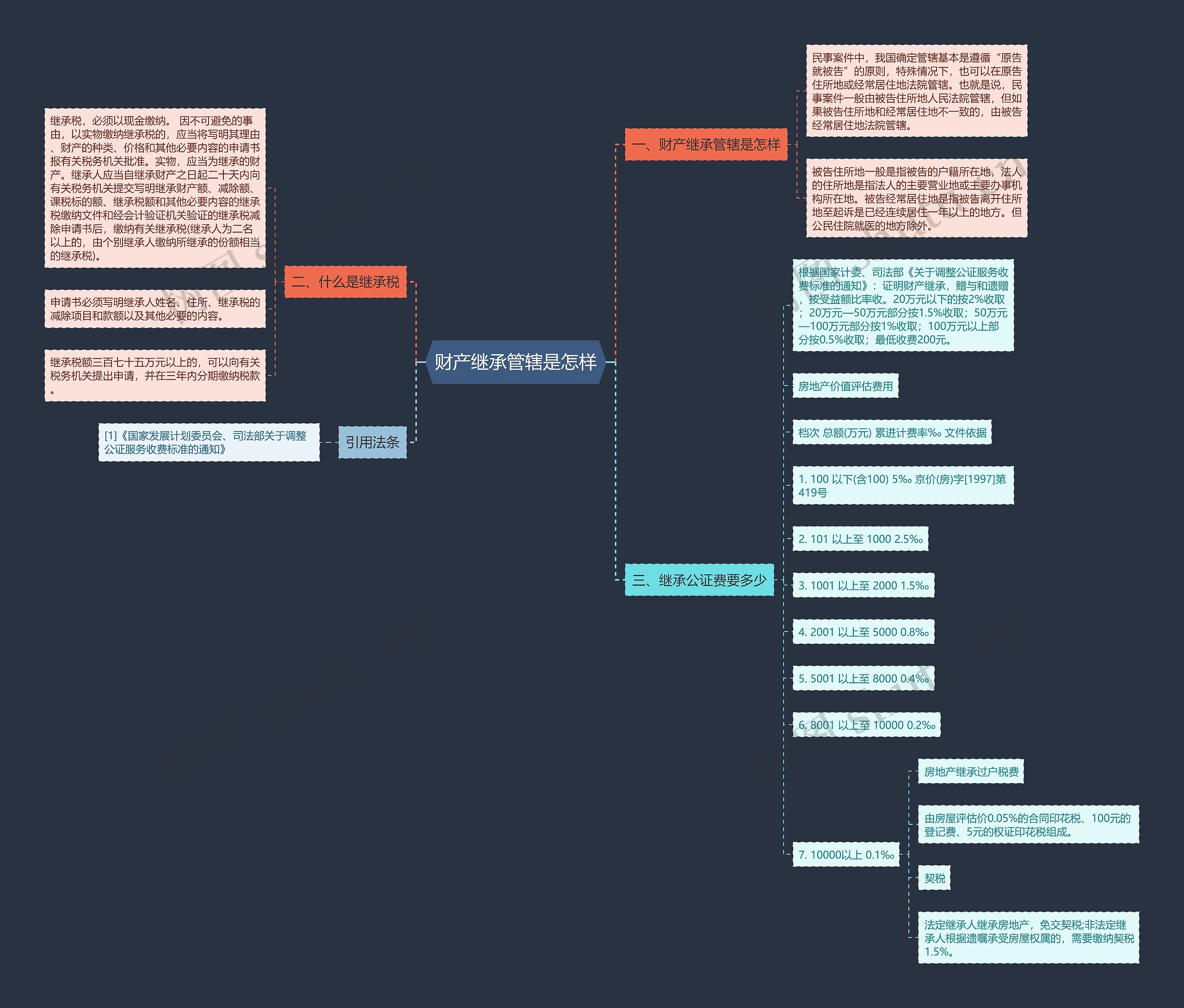 财产继承管辖是怎样 财产继承管辖是怎样