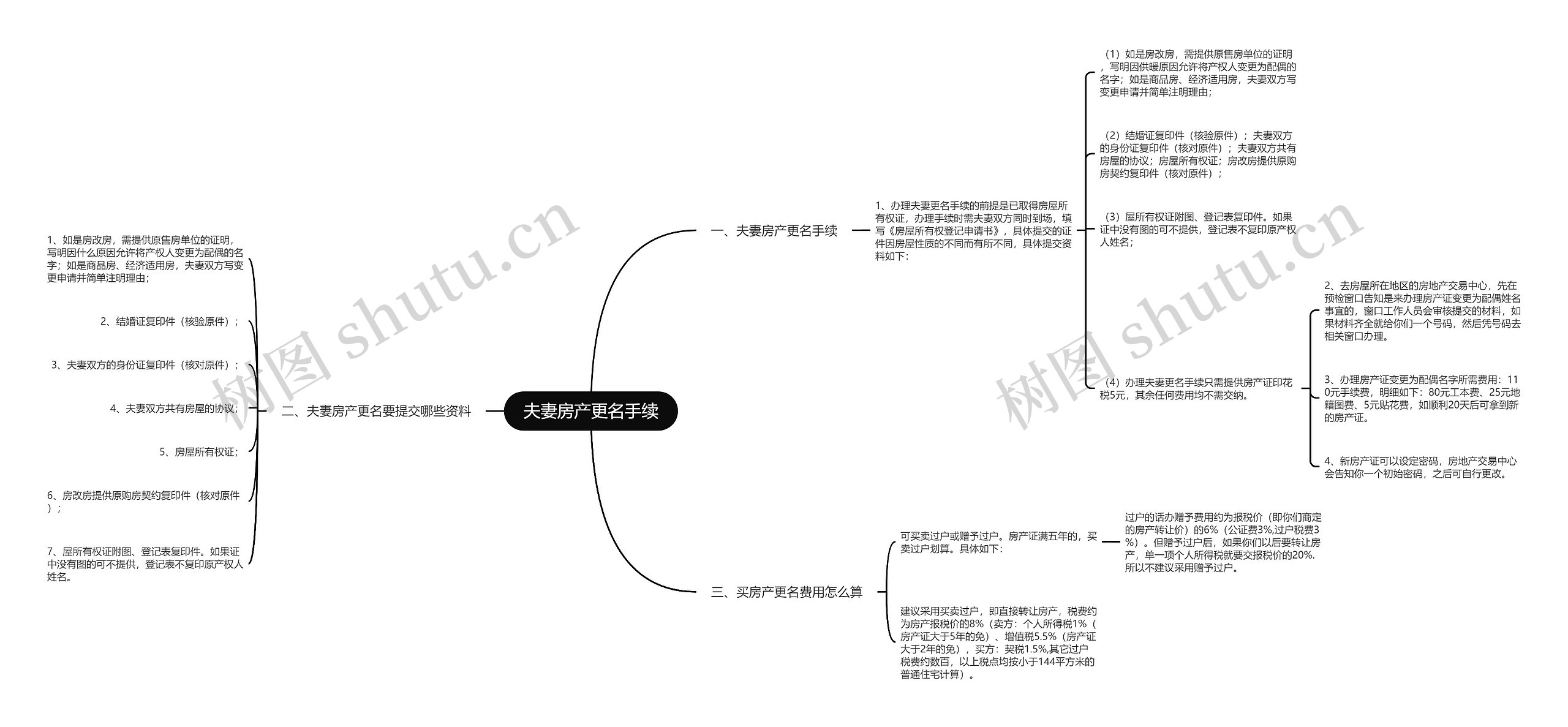 夫妻房产更名手续 夫妻房产更名手续