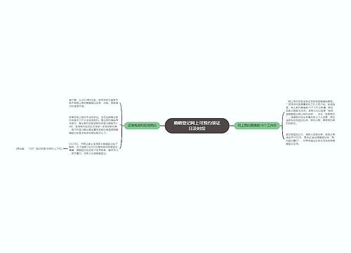 婚姻登记网上可预约领证日及时段