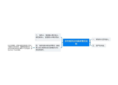 涉外继承及其具体情况说明