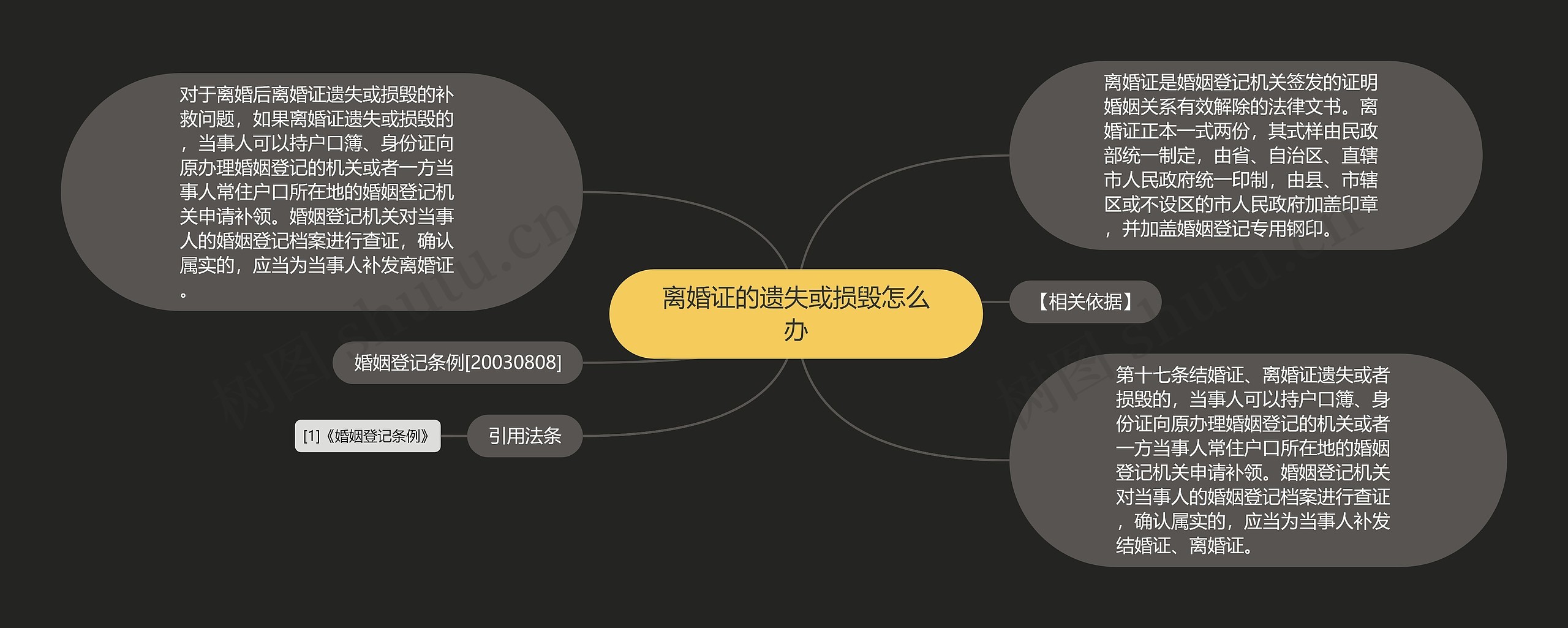 离婚证的遗失或损毁怎么办