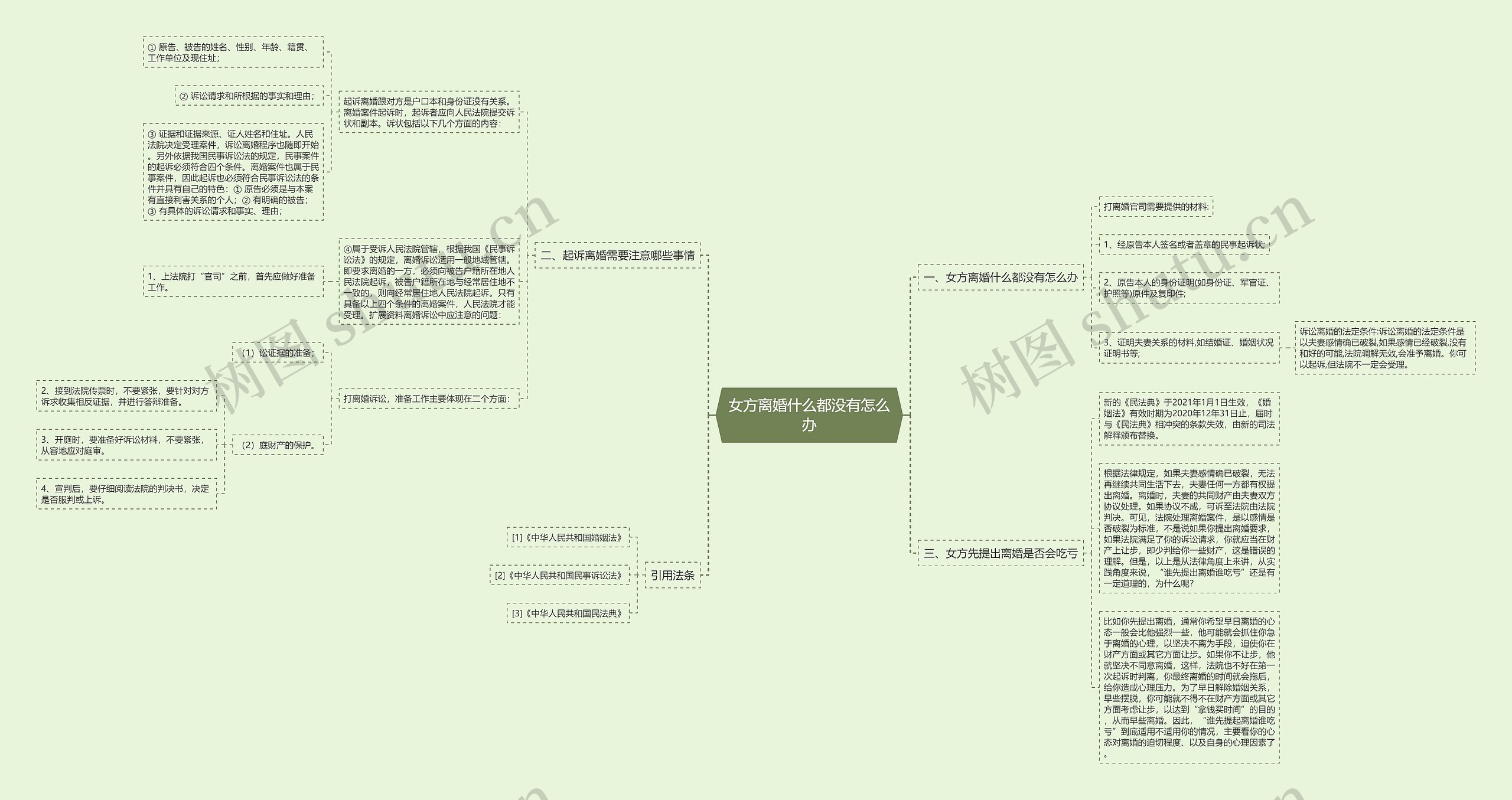 女方离婚什么都没有怎么办 女方离婚什么都没有怎么办