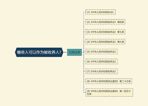 哪些人可以作为被收养人?