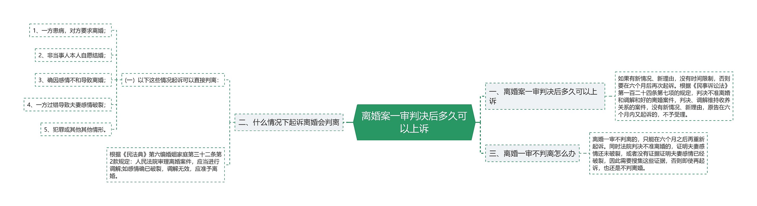 离婚案一审判决后多久可以上诉 离婚案一审判决后多久可以上诉