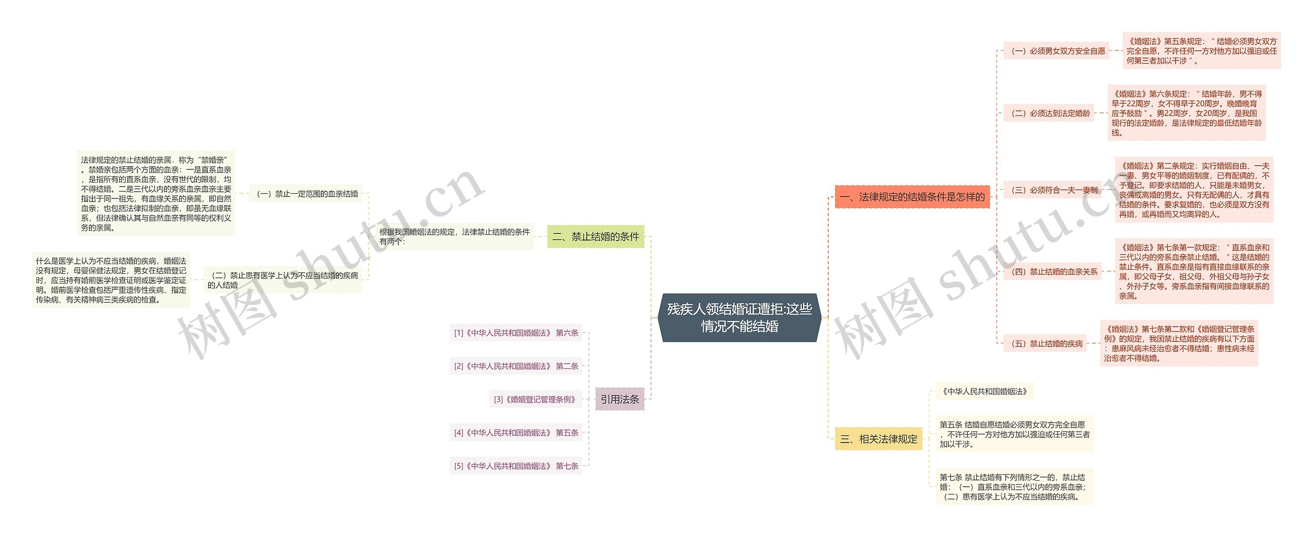 残疾人领结婚证遭拒:这些情况不能结婚 残疾人领结婚证遭拒:这些情况不能结婚