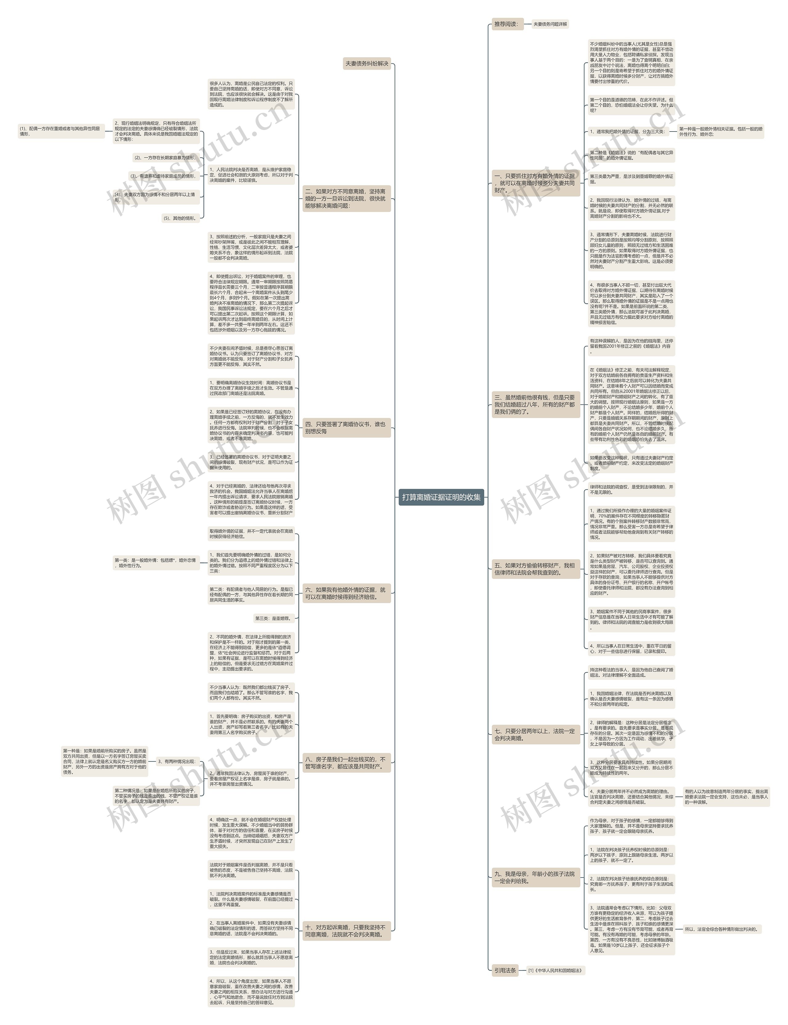 打算离婚证据证明的收集思维导图