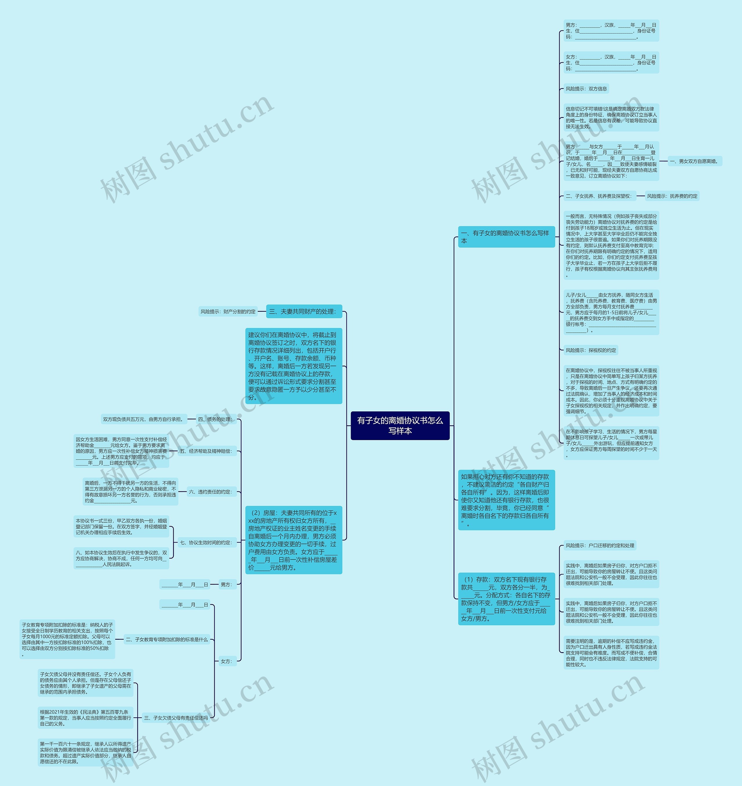 有子女的离婚协议书怎么写样本思维导图