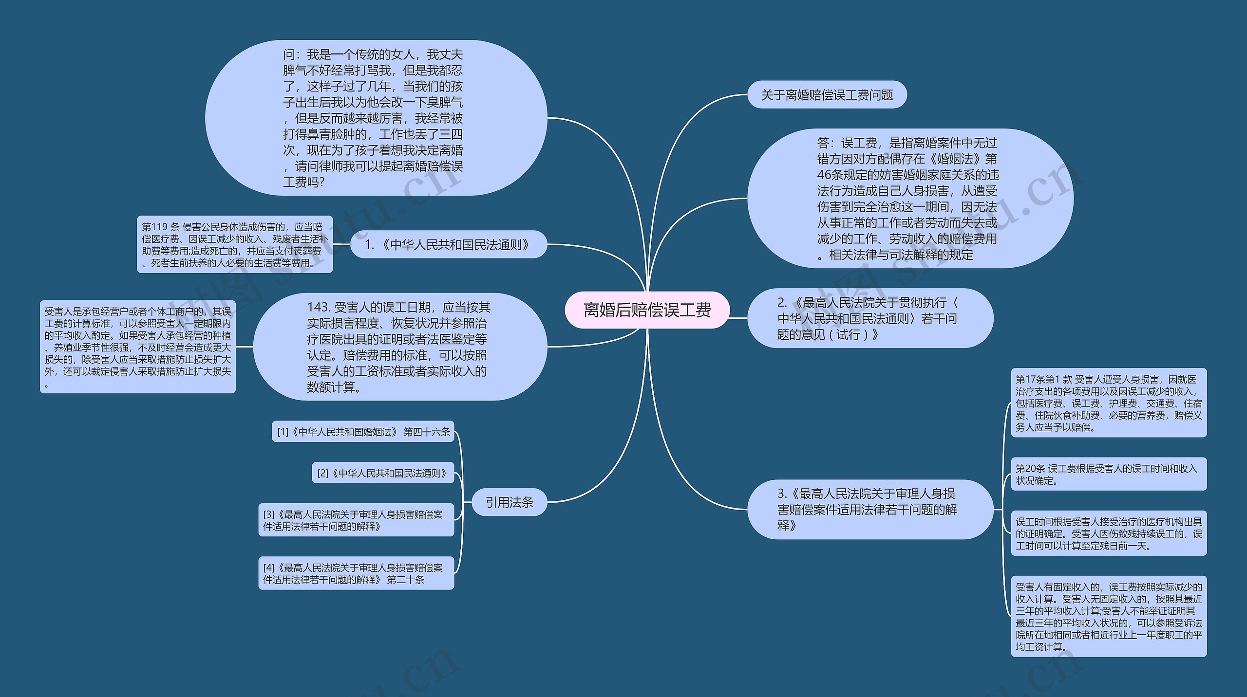 离婚后赔偿误工费思维导图