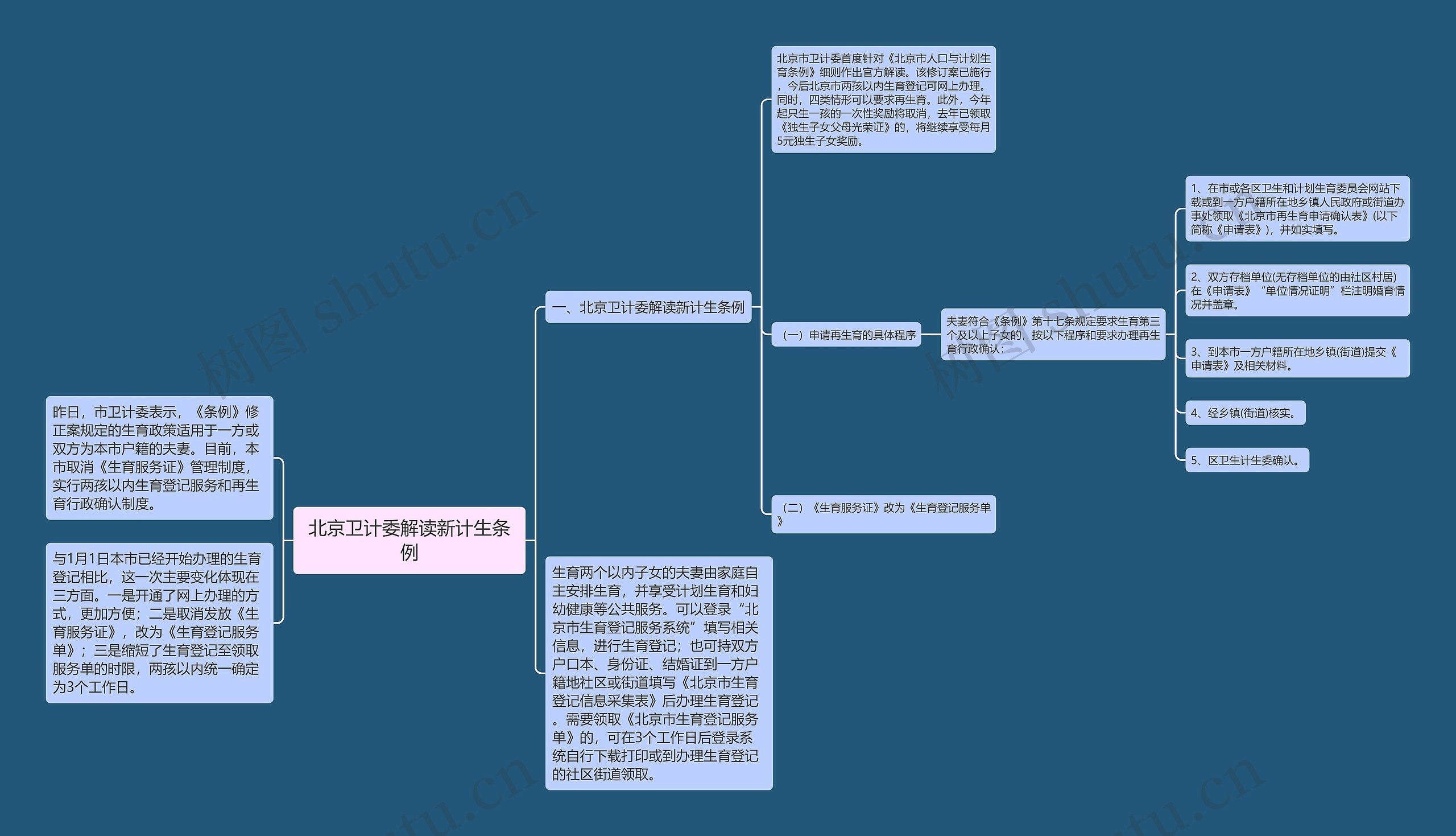 北京卫计委解读新计生条例