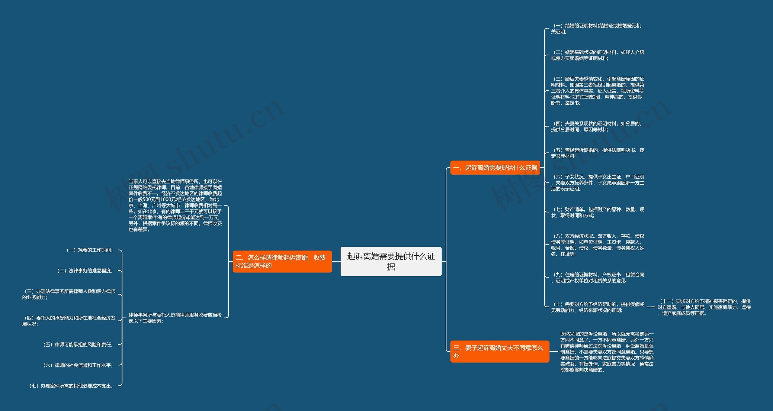 起诉离婚需要提供什么证据 起诉离婚需要提供什么证据