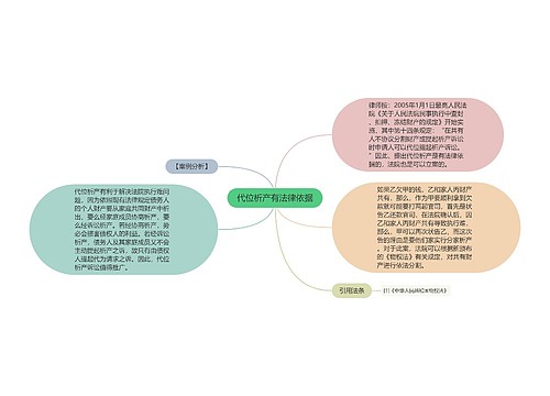 代位析产有法律依据