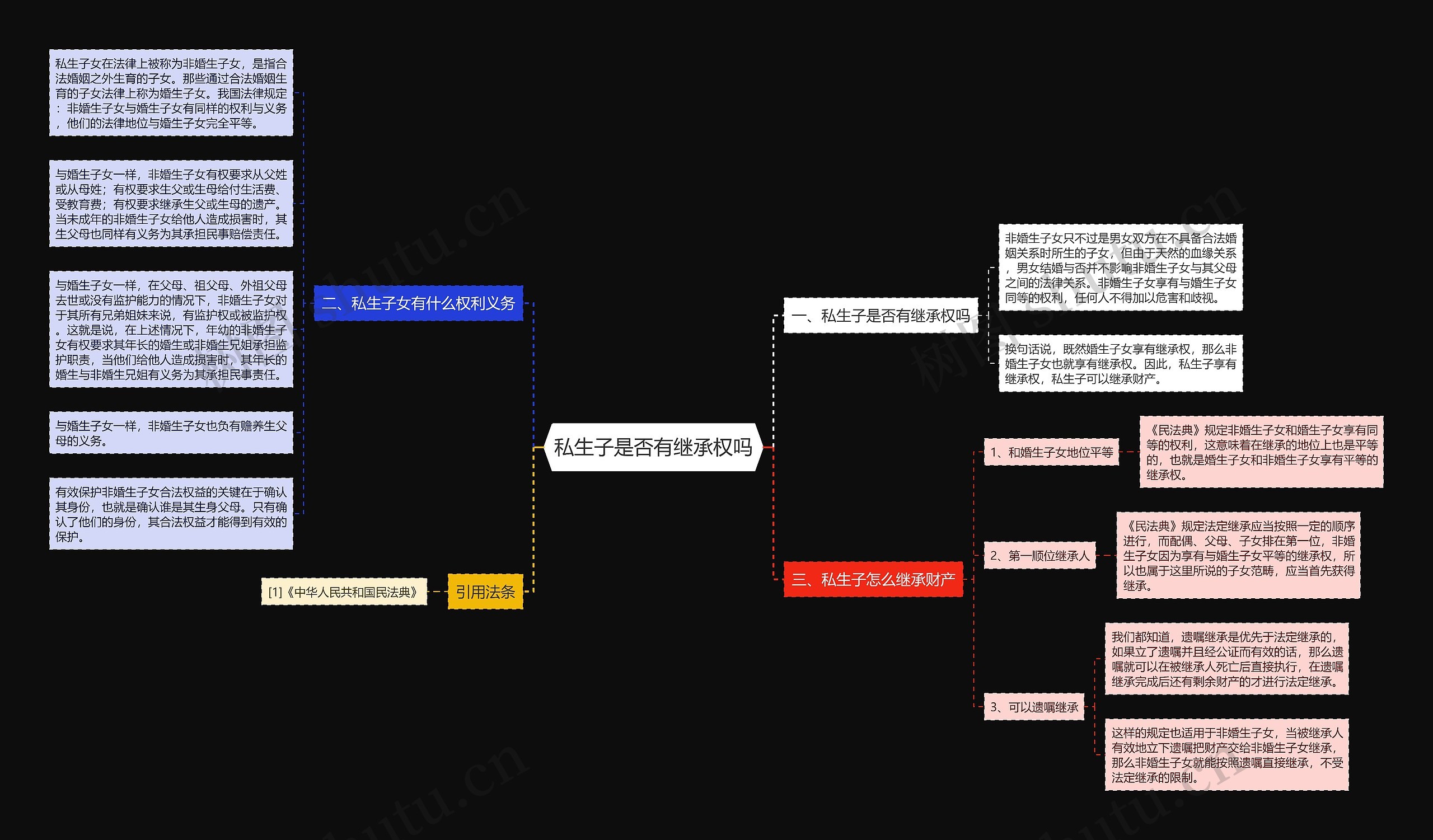 私生子是否有继承权吗 私生子是否有继承权吗