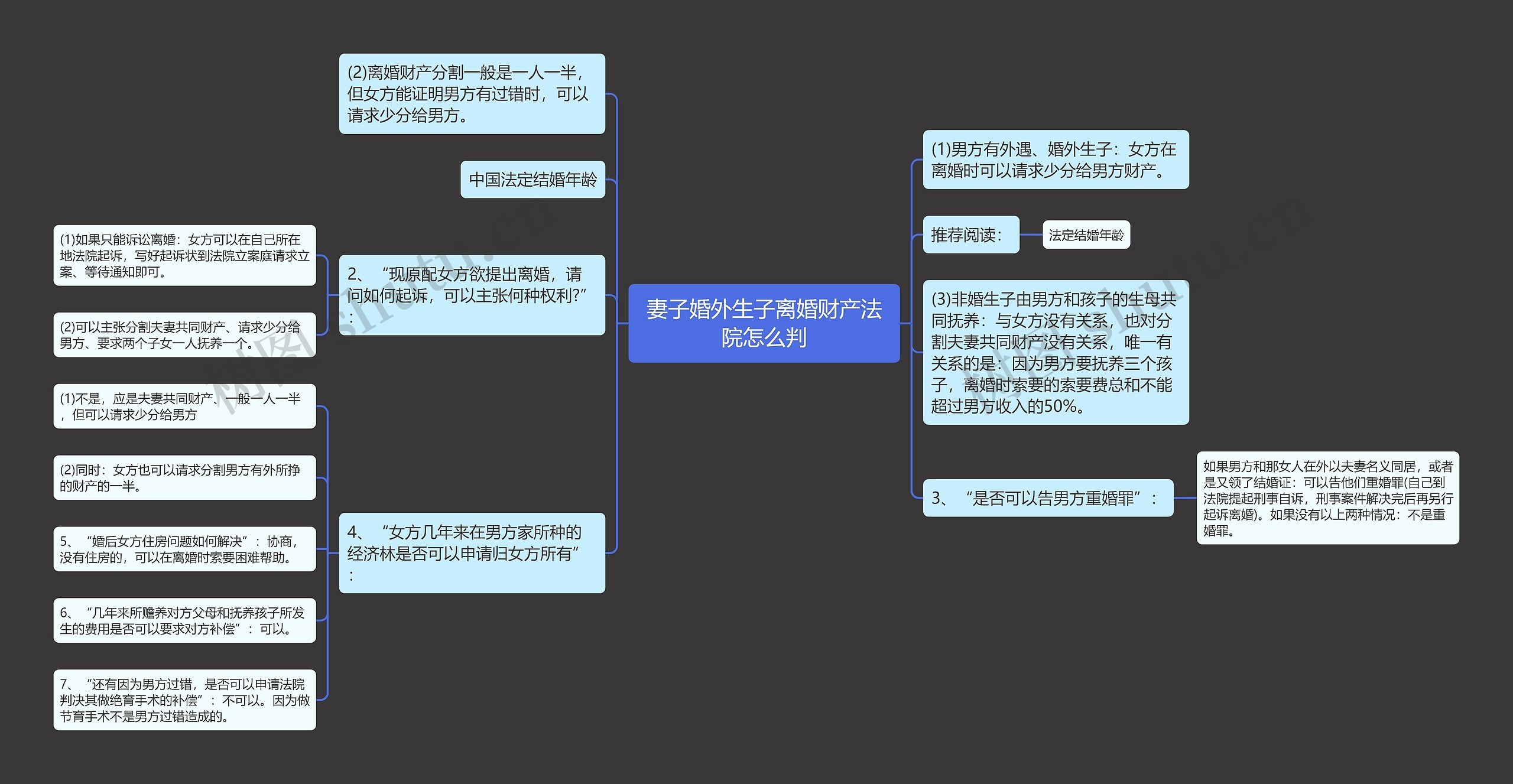 妻子婚外生子离婚财产法院怎么判思维导图