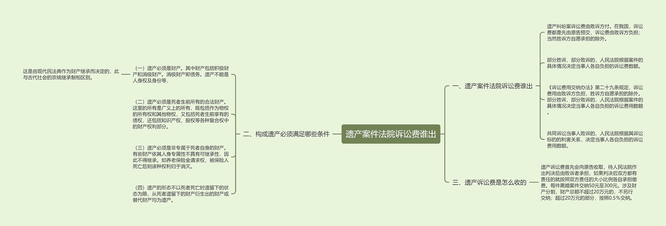 遗产案件法院诉讼费谁出